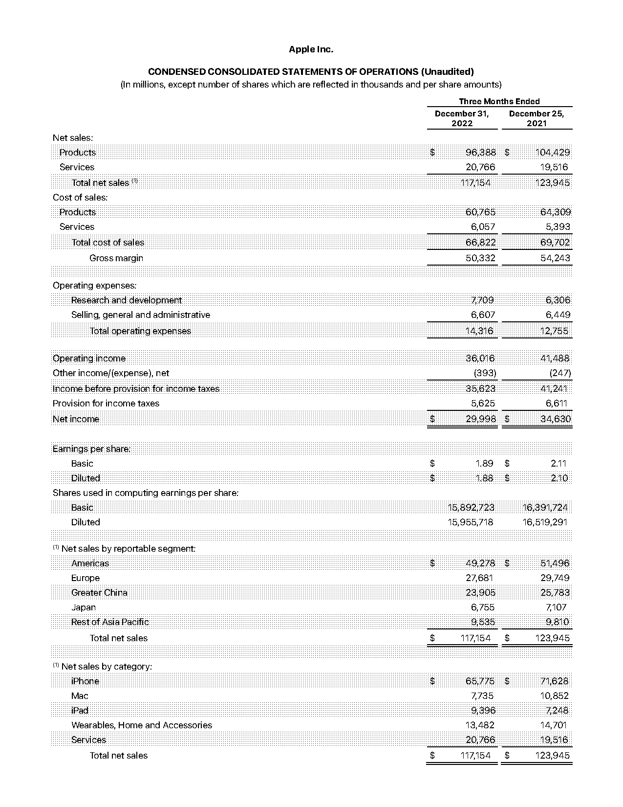 plant assets cash flow statement