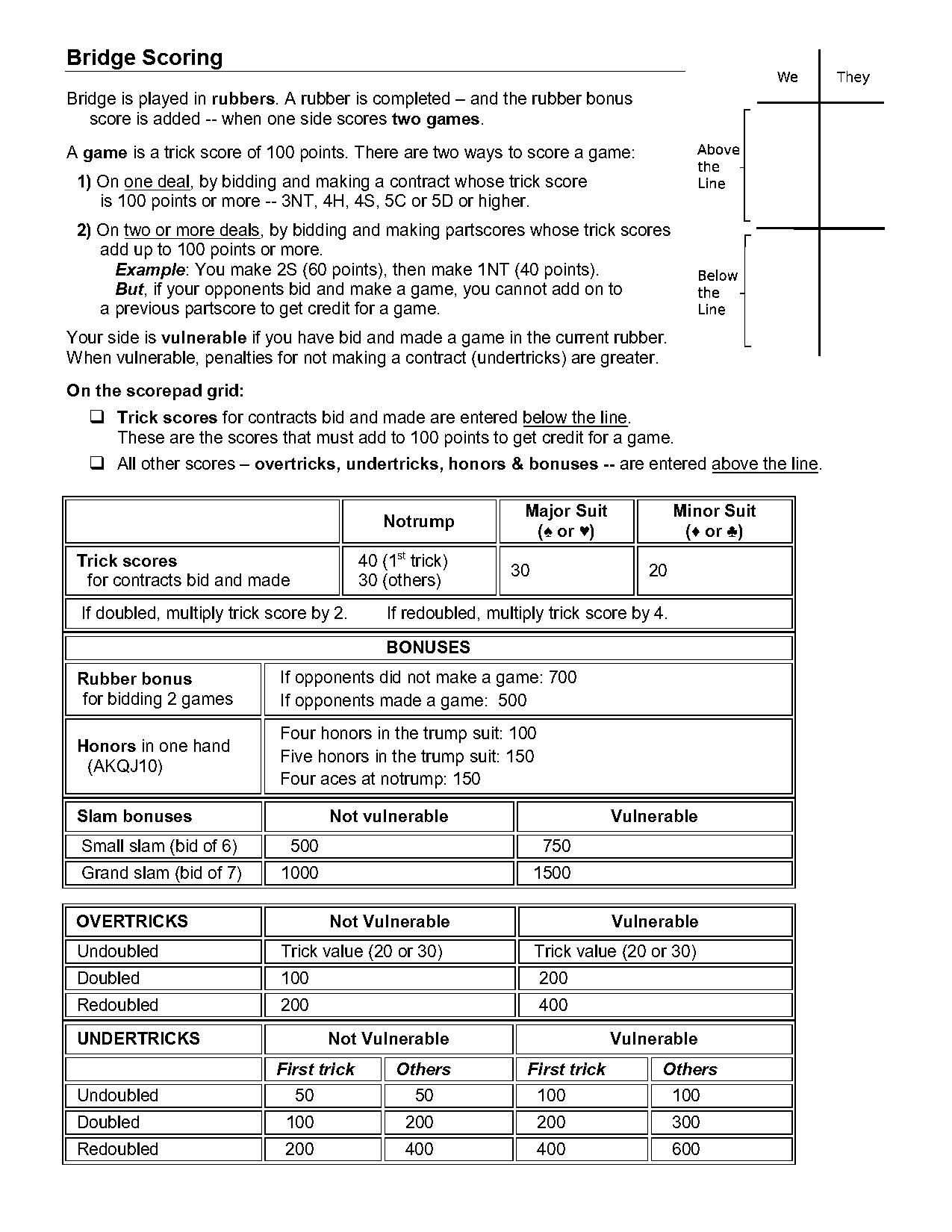 contract bridge score pad template