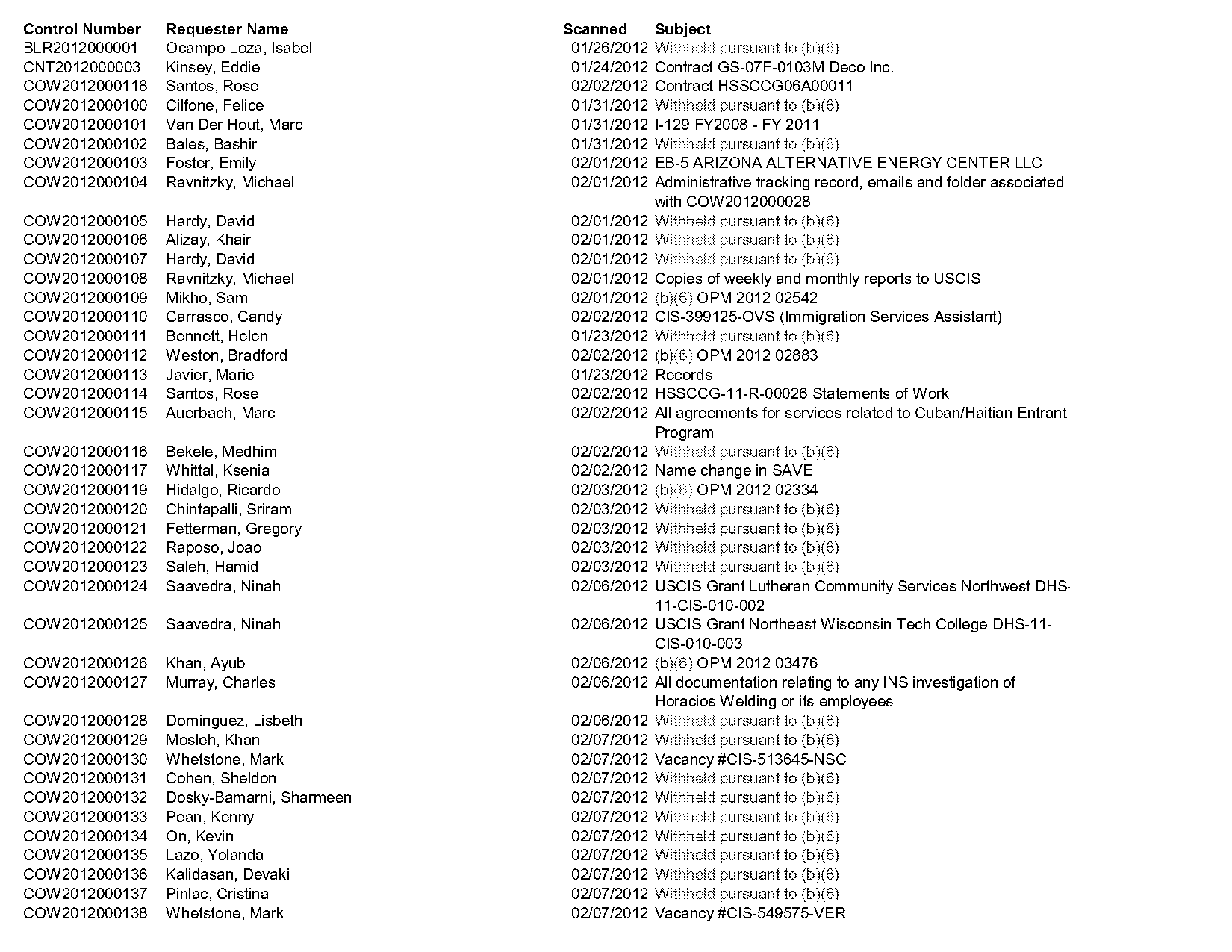 adolph chapoy jr travis county court records