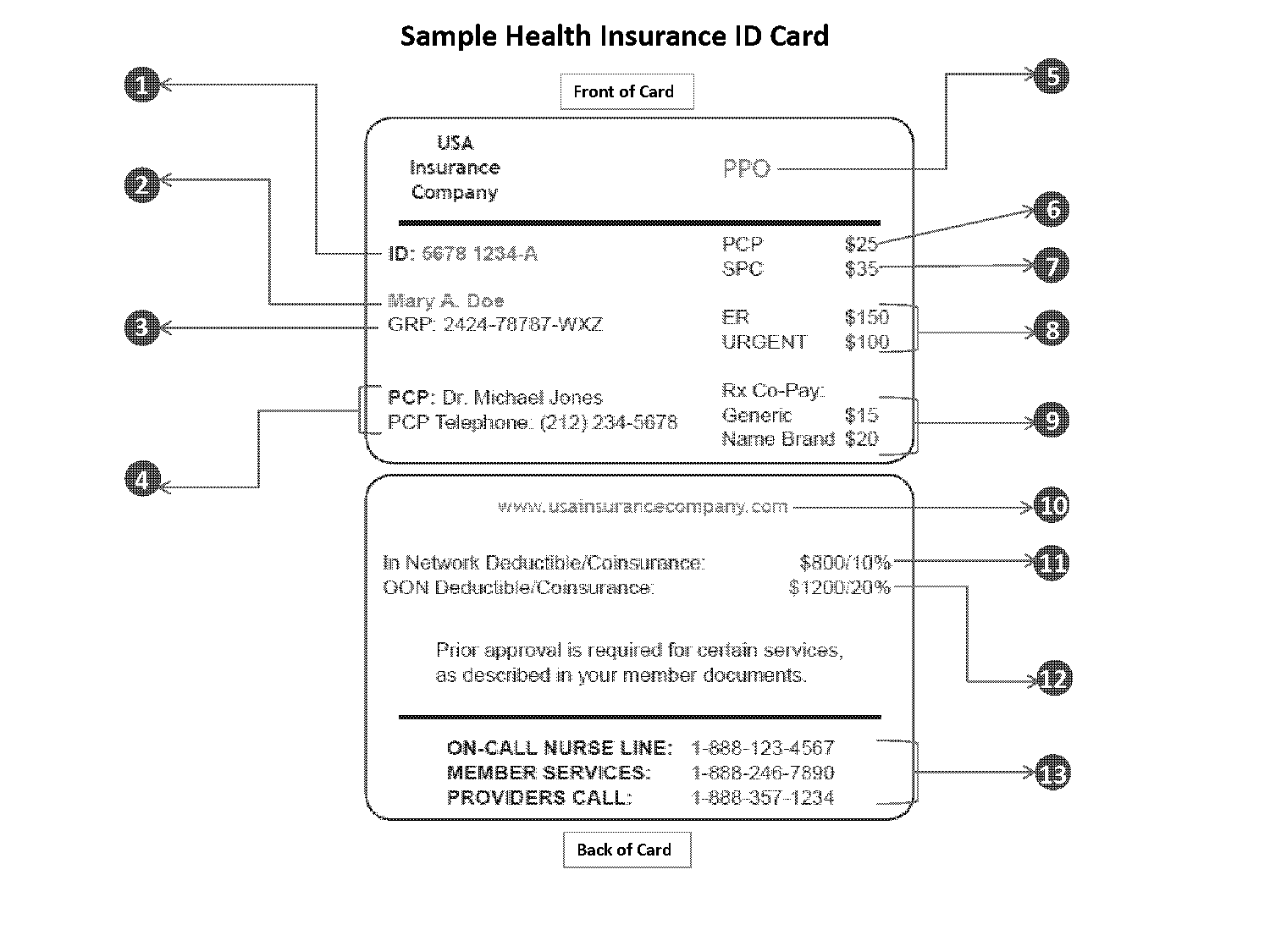 what is policy number on health insurance card