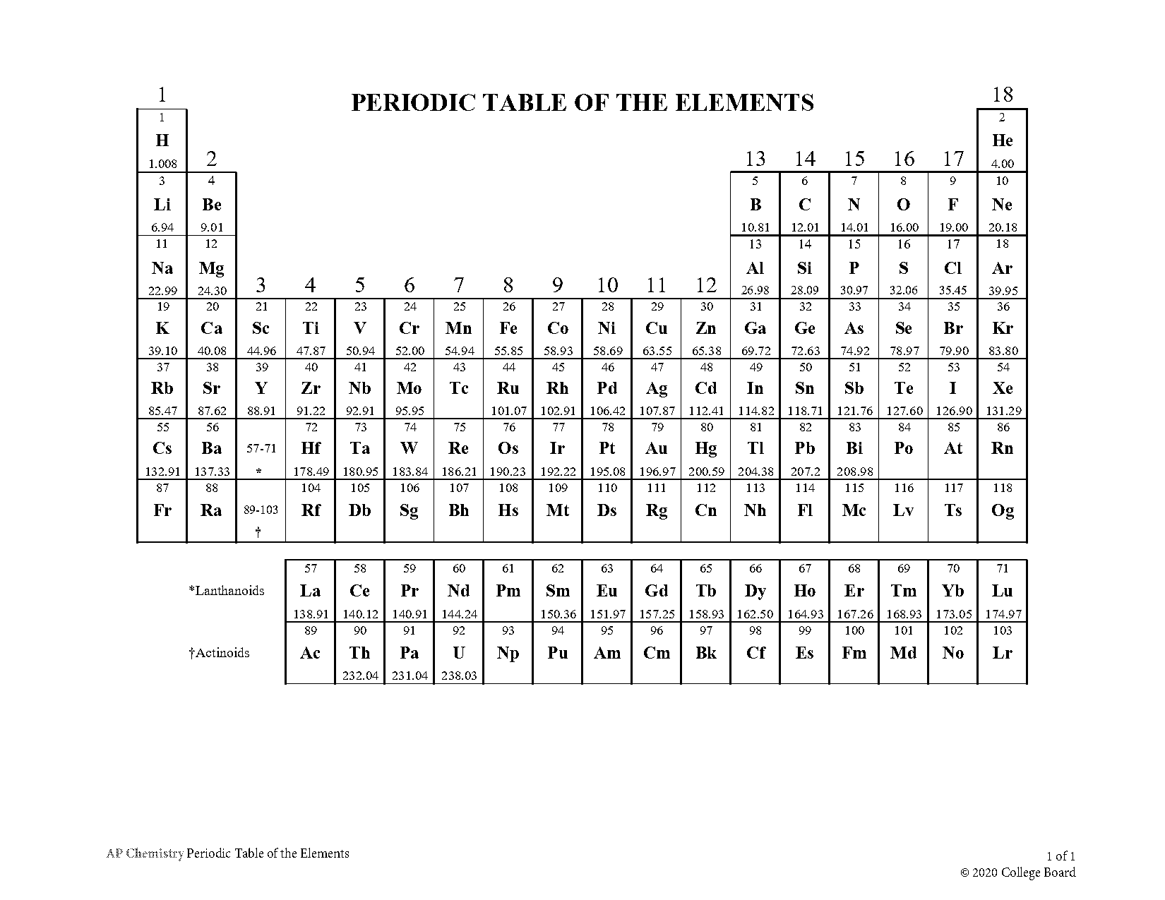 chemistry periodic table regents