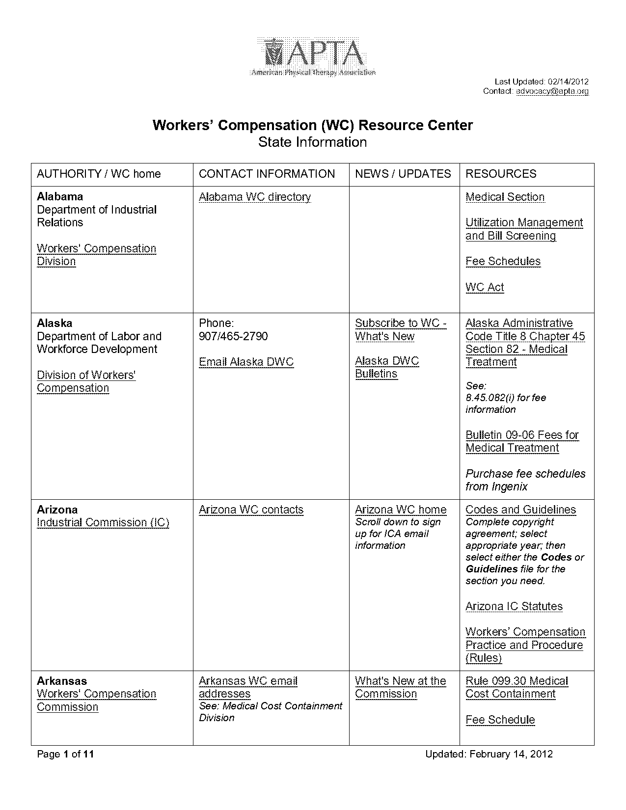 arizona work comp fee schedule