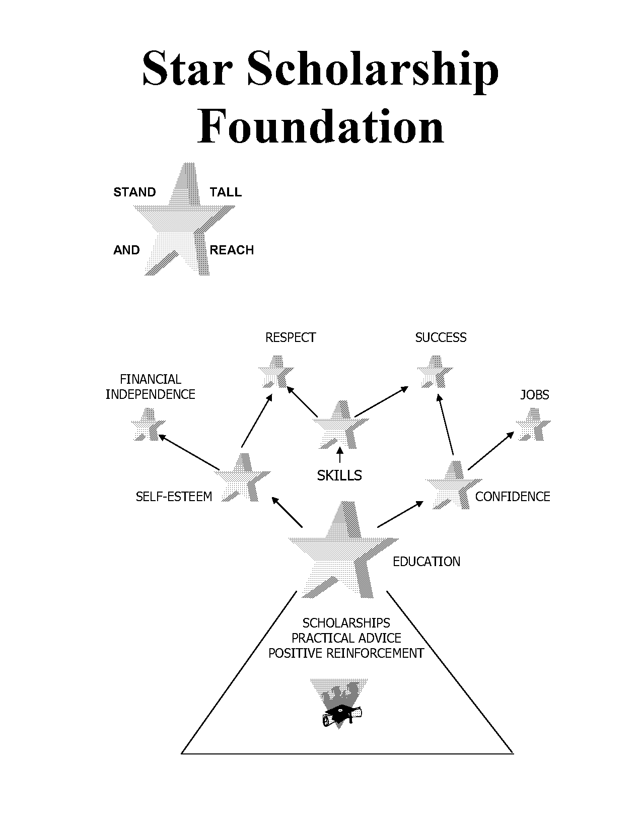 african scholars fund application form