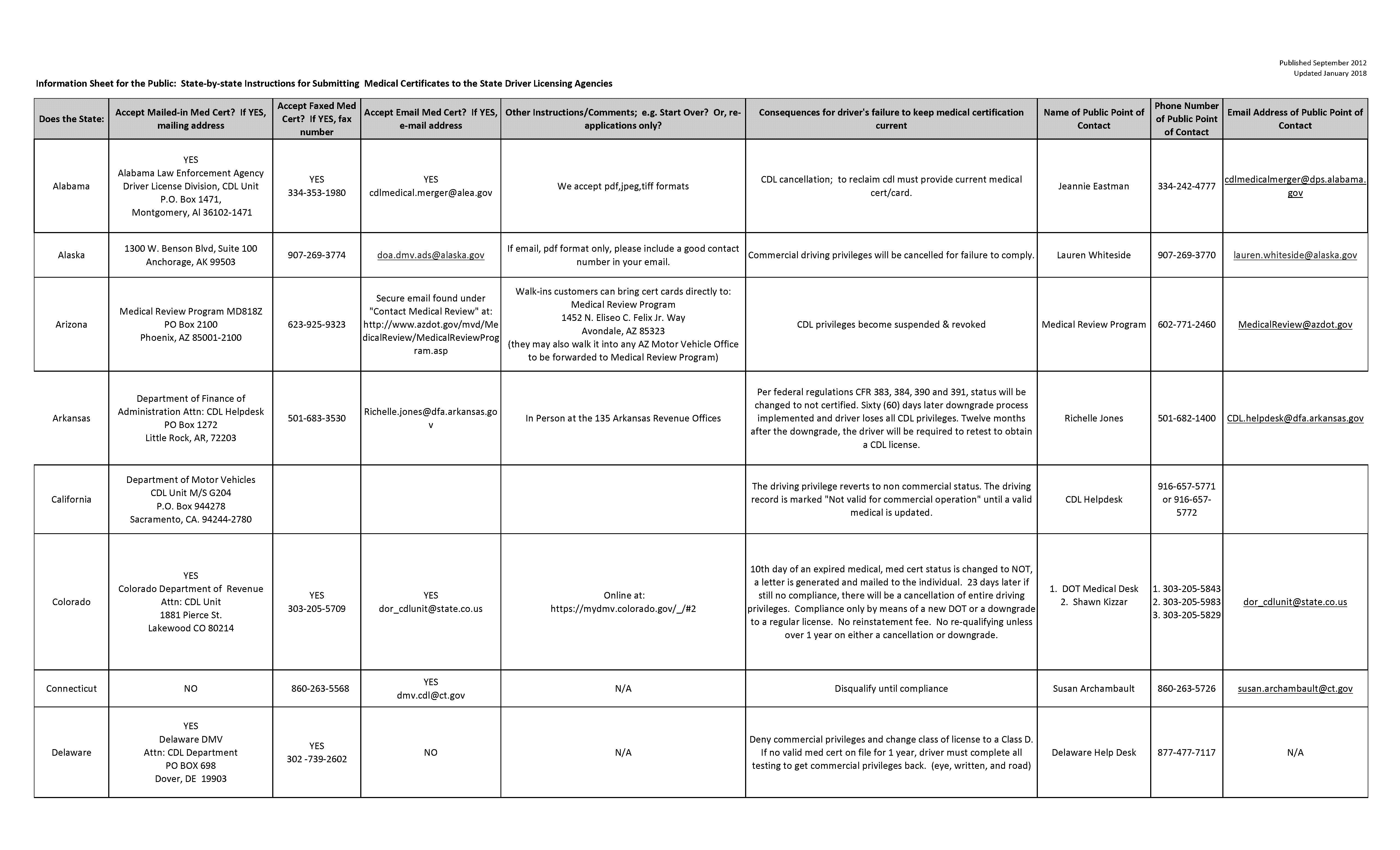 tn dot medical card requirements