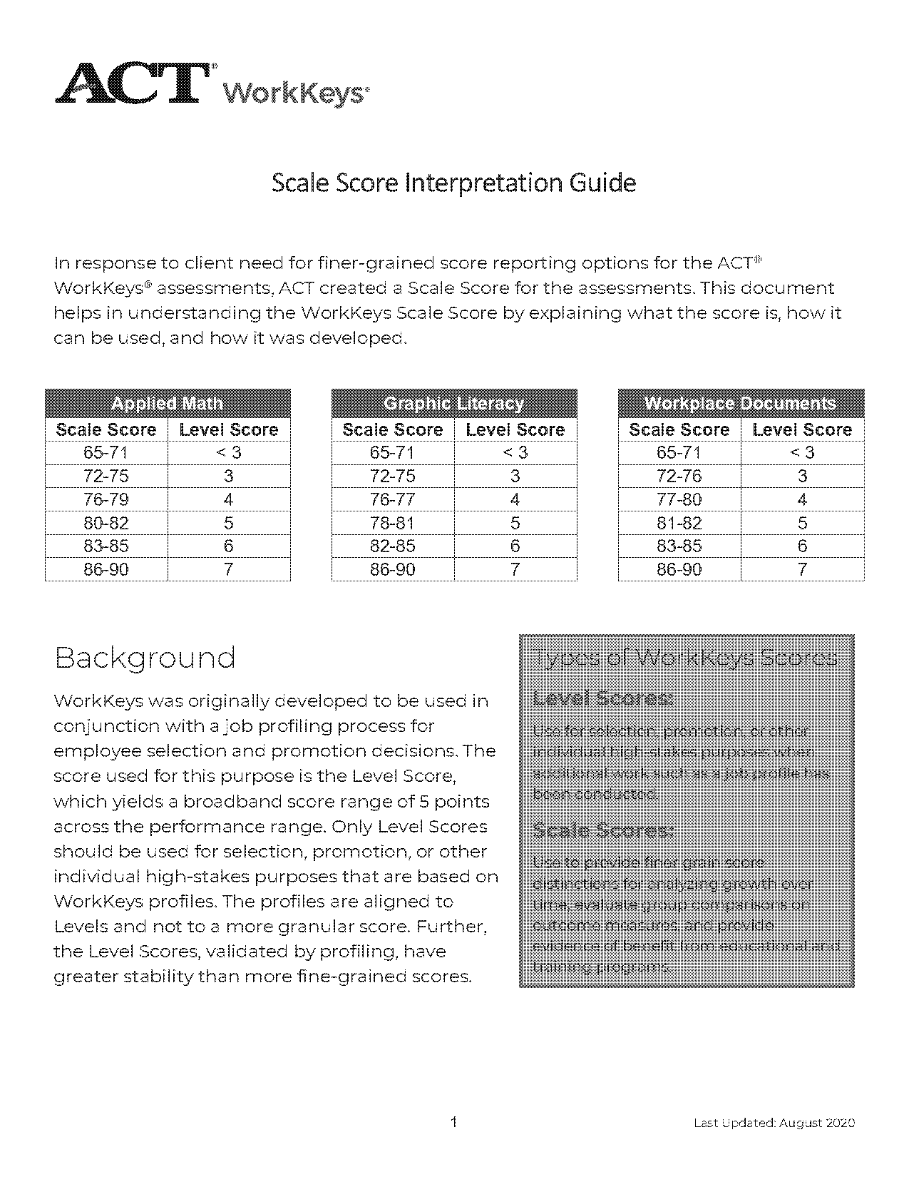 difficult words that may come out on the act