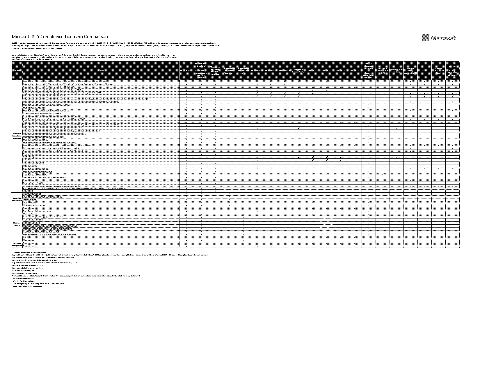 aip scanner license requirements