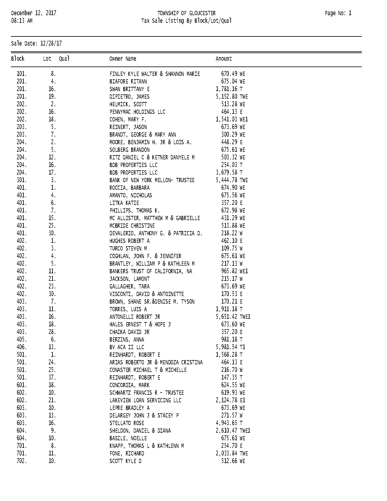 glotwp taxes list of property sales