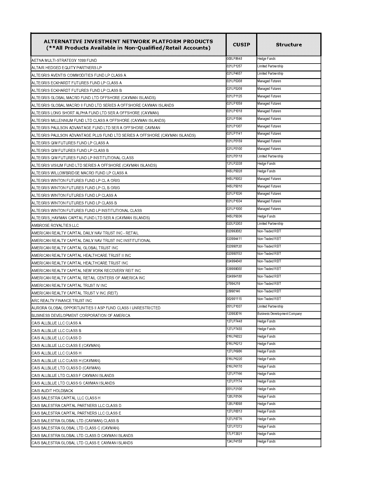 cole credit property trust v