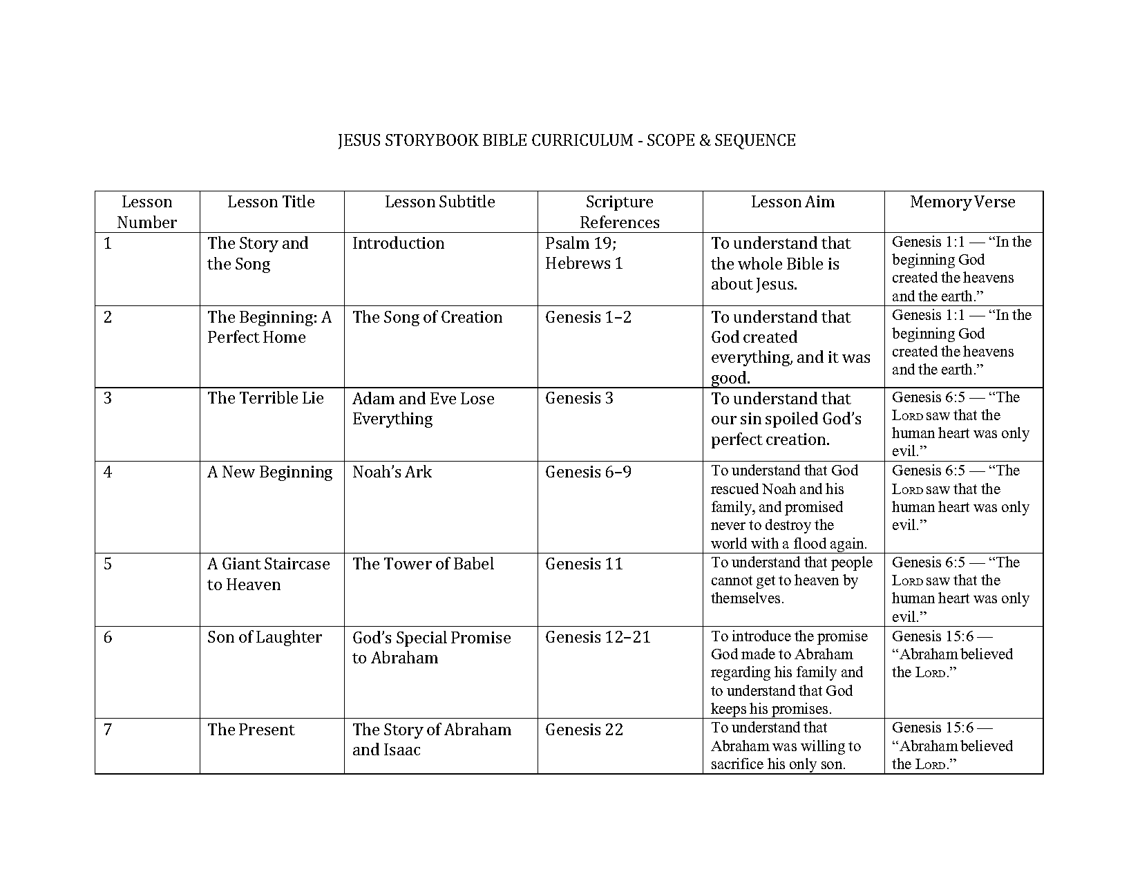 old testament stories in order