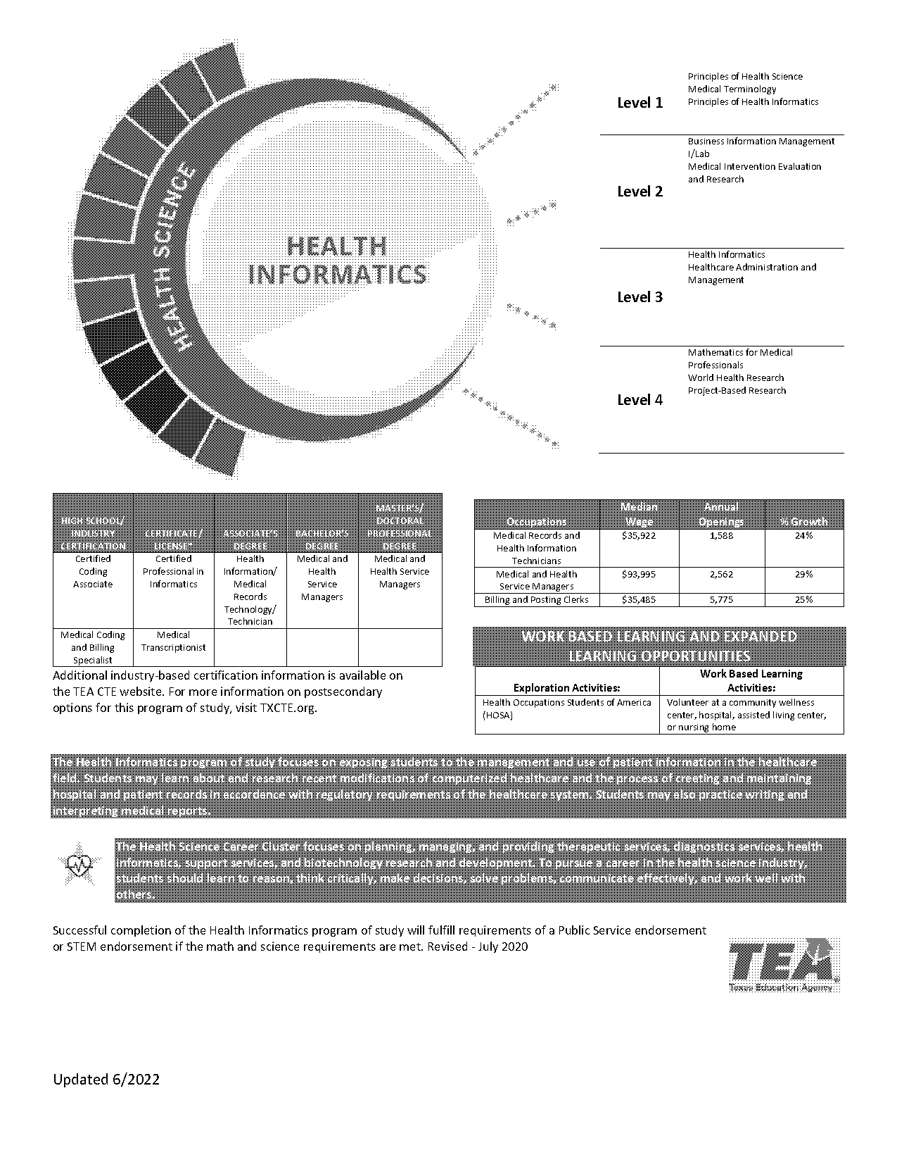 heath informatics evaluation research