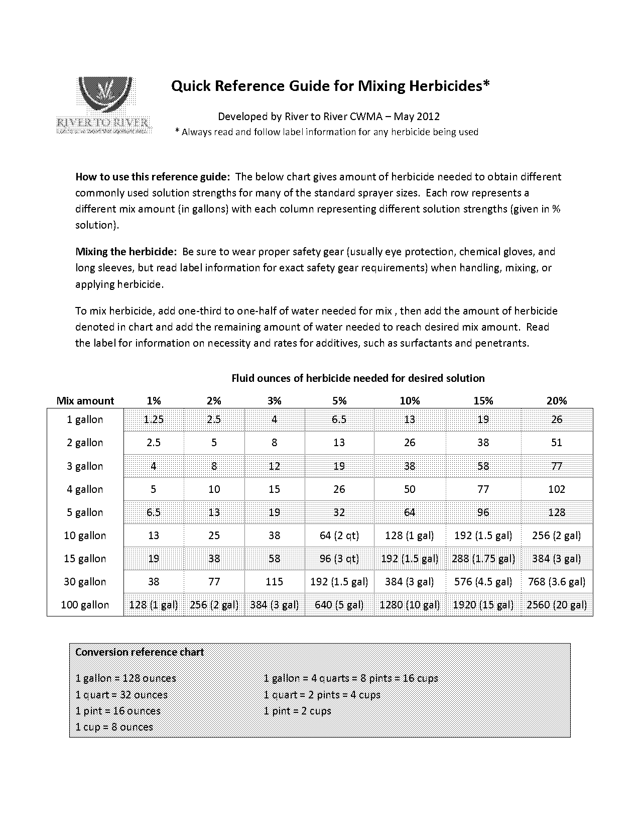 buccaneer plus glyphosate herbicide mixing instructions