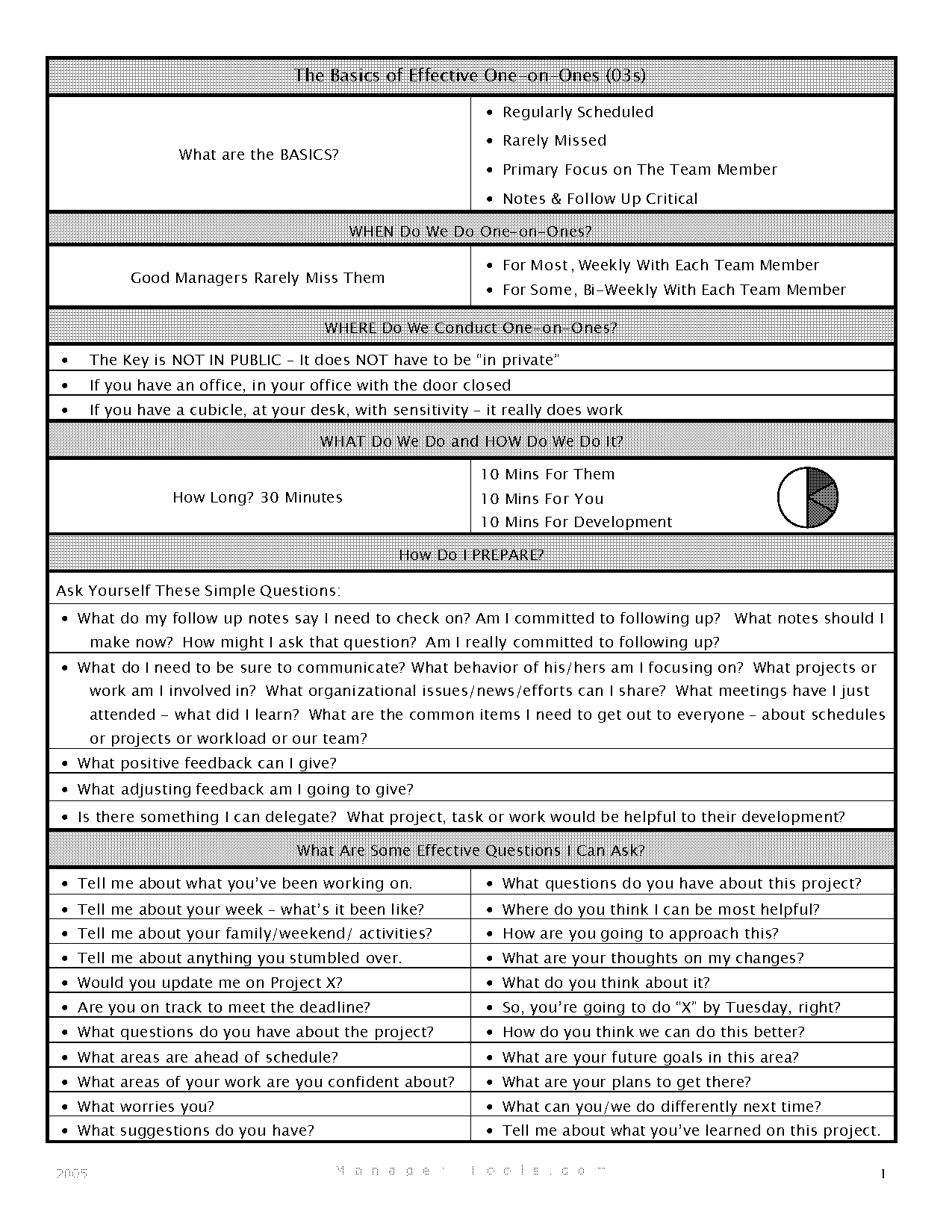 one minute manager template