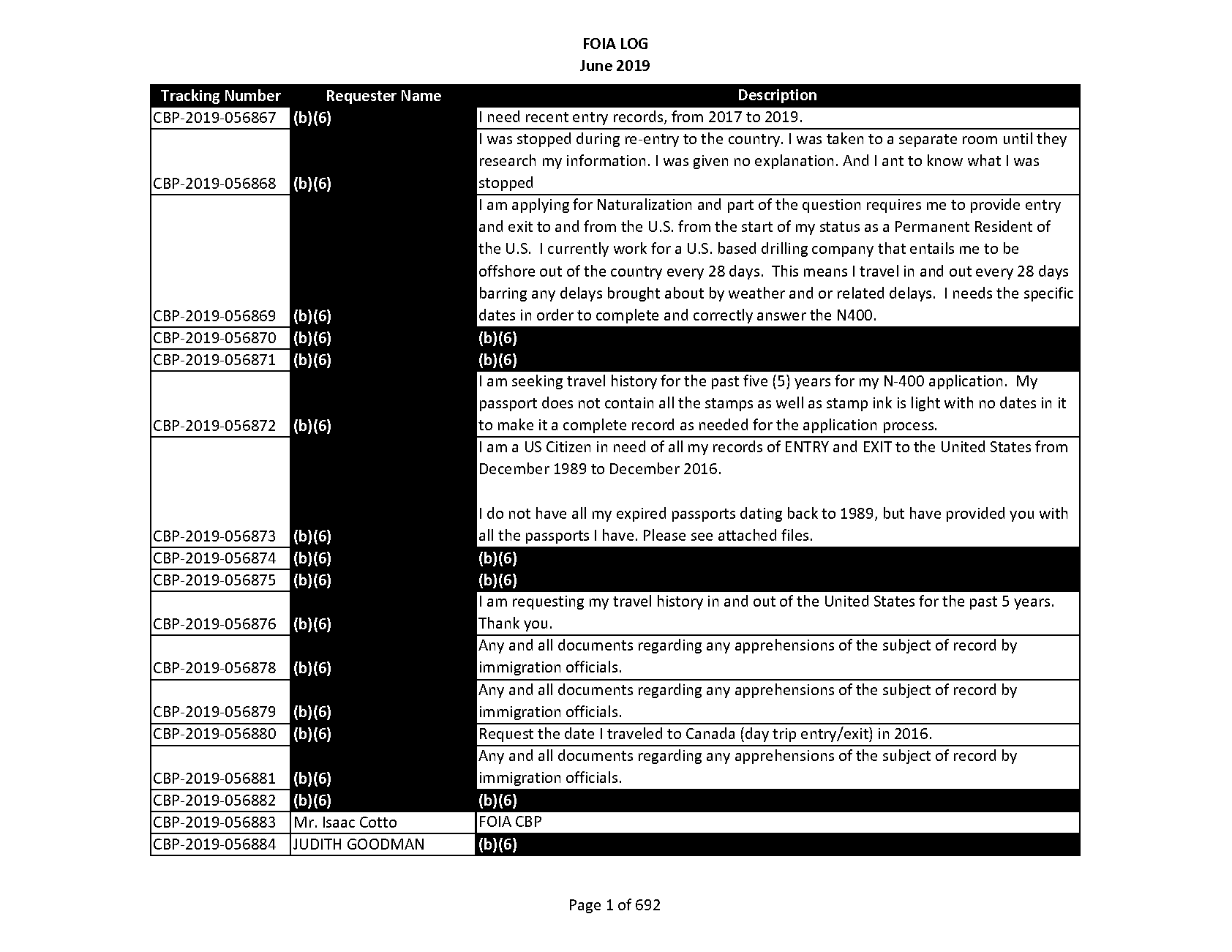 cis tax penalty sheffield