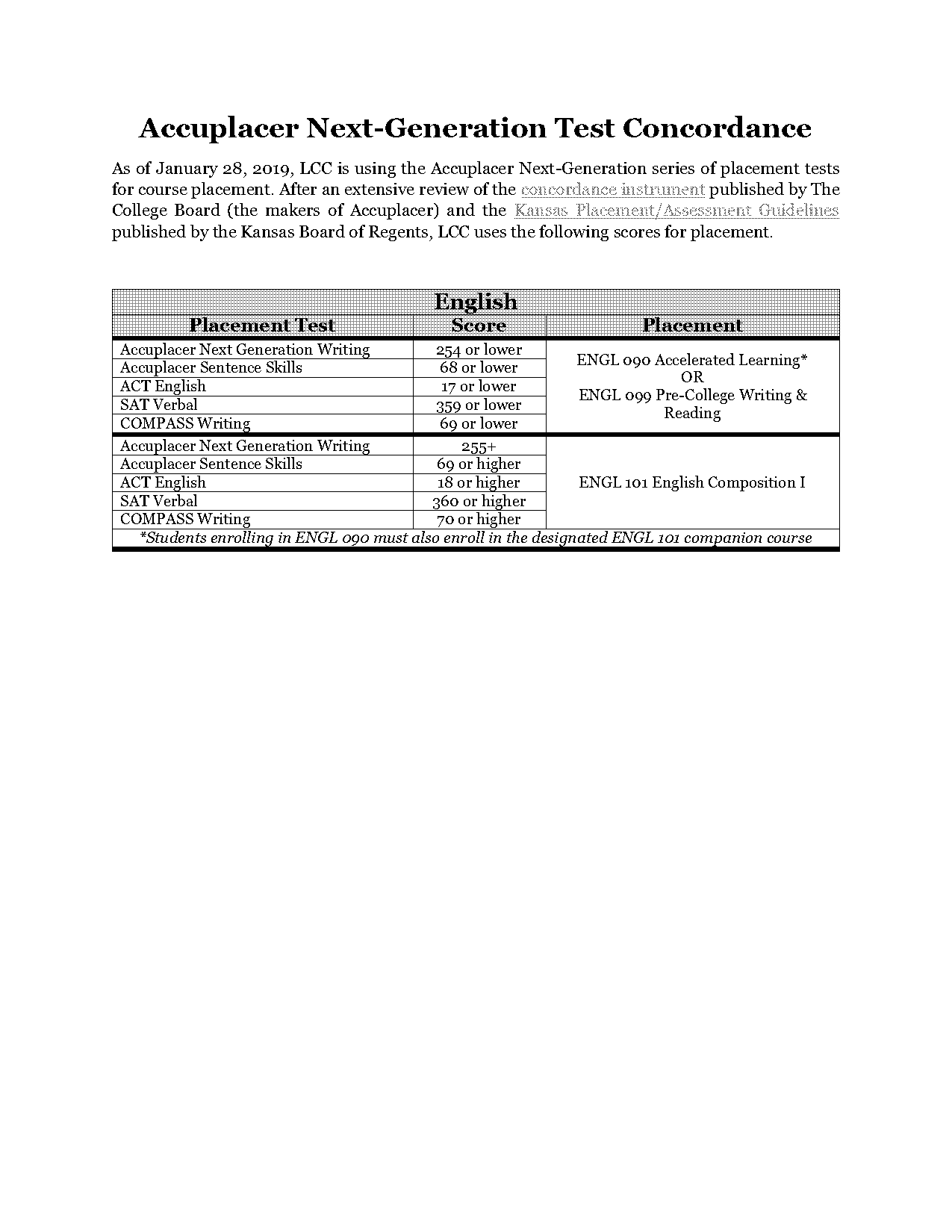 act sat concordance compass