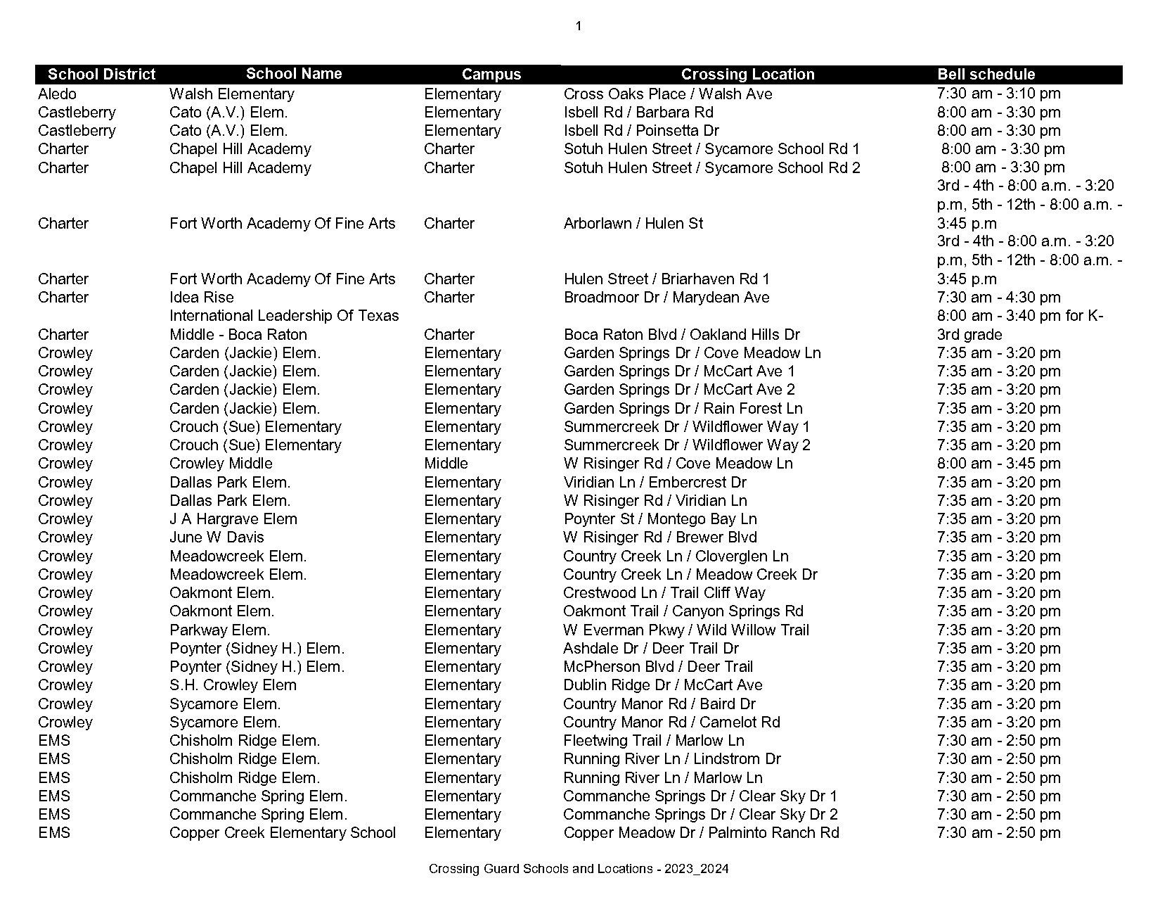 bell schedule rosemont high school