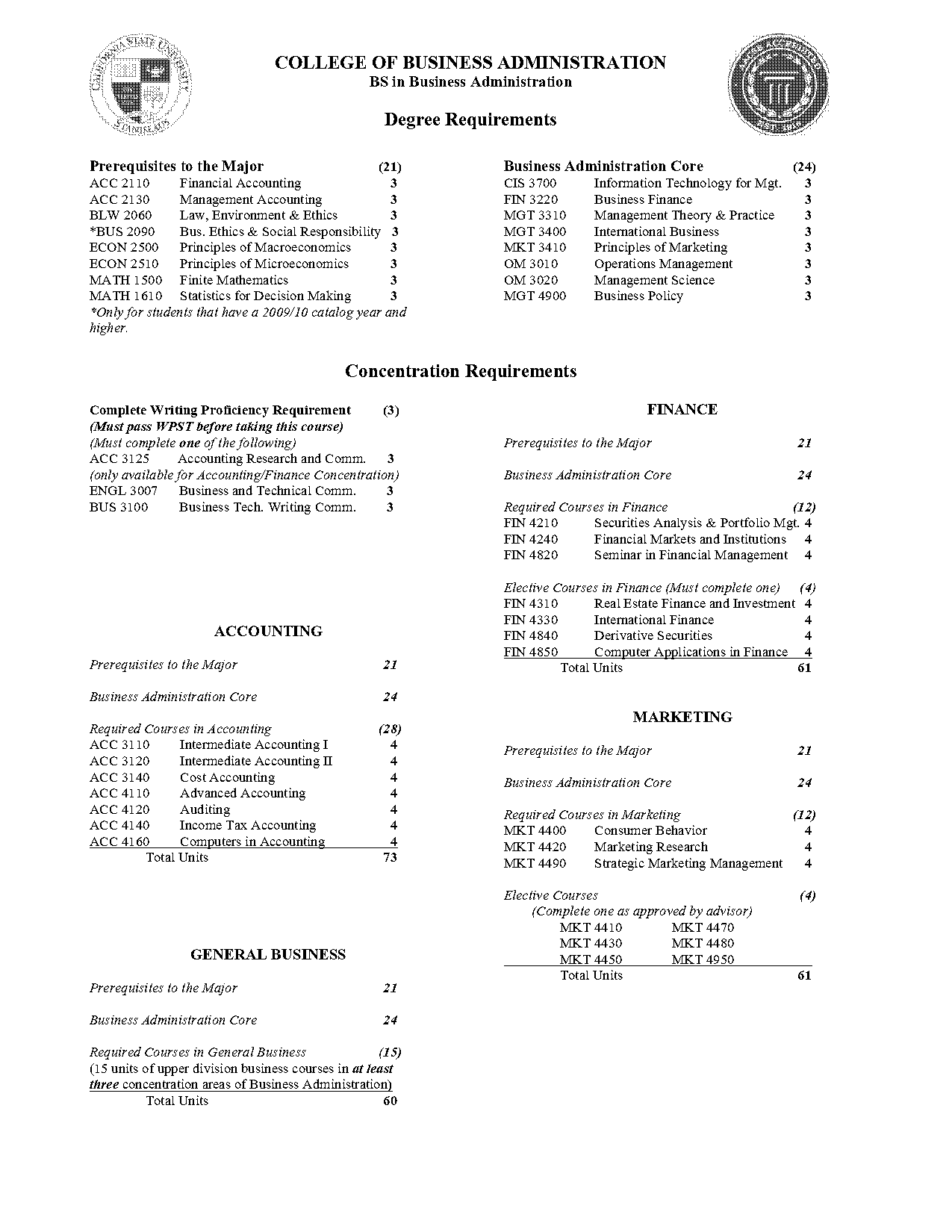 csu stanislaus accounting degree requirements