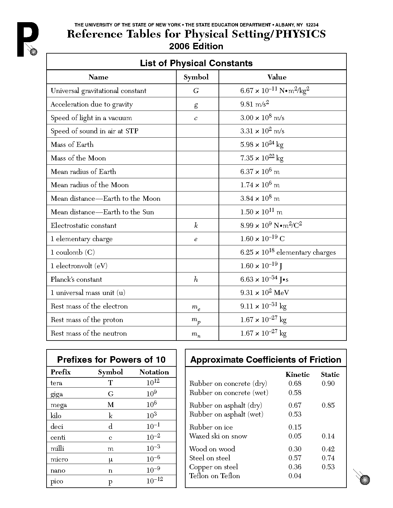 physics reference sheet inertia