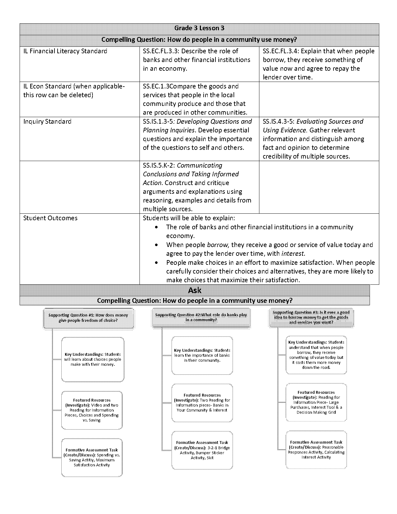 lesson plans to compare goods and services