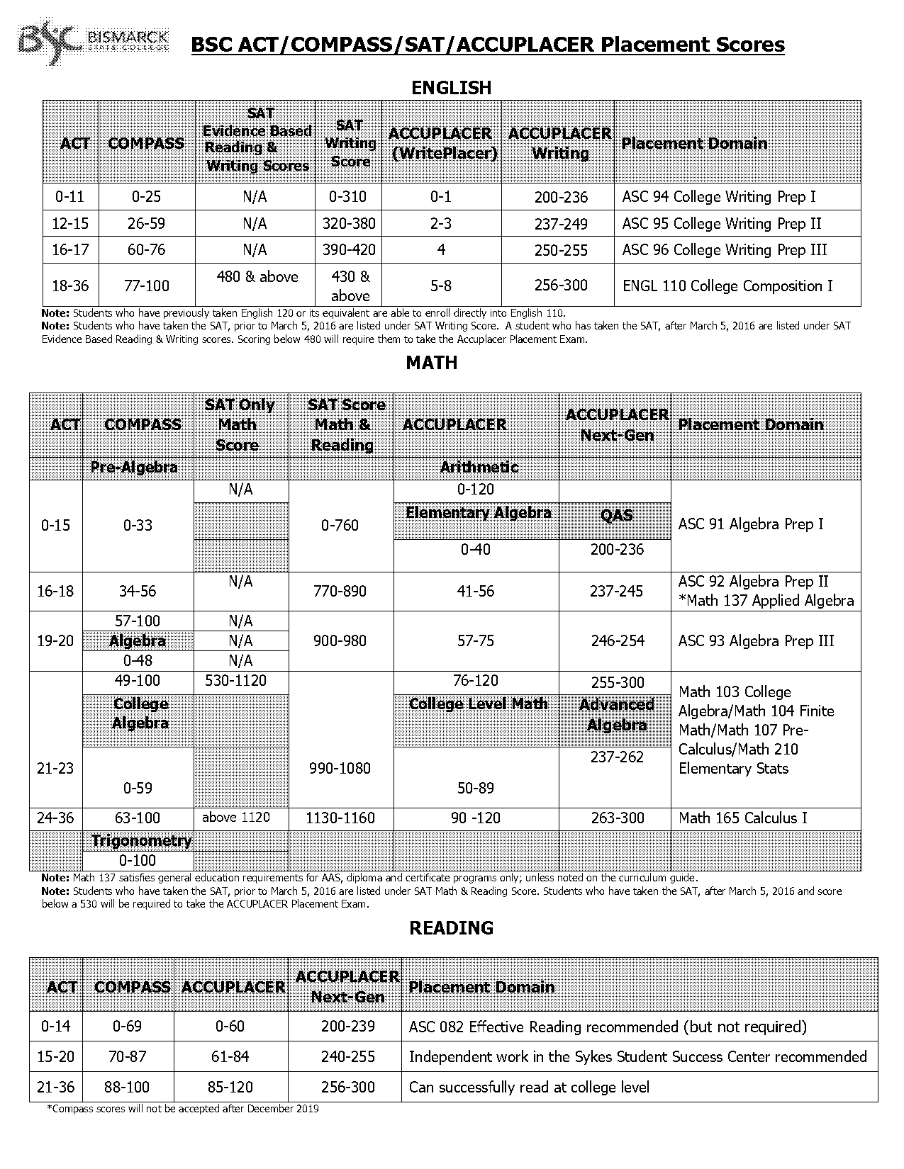 act sat concordance compass