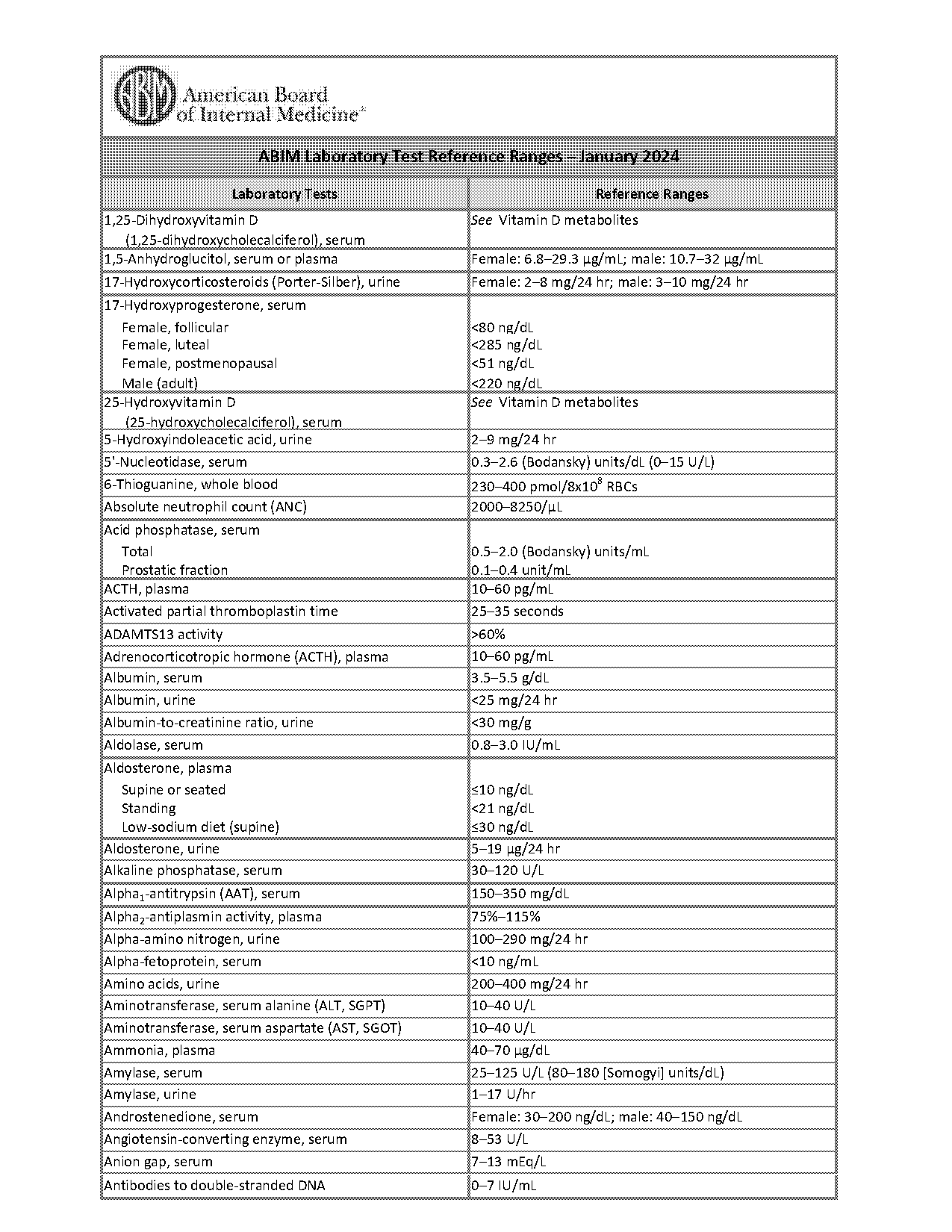 urine lead reference range