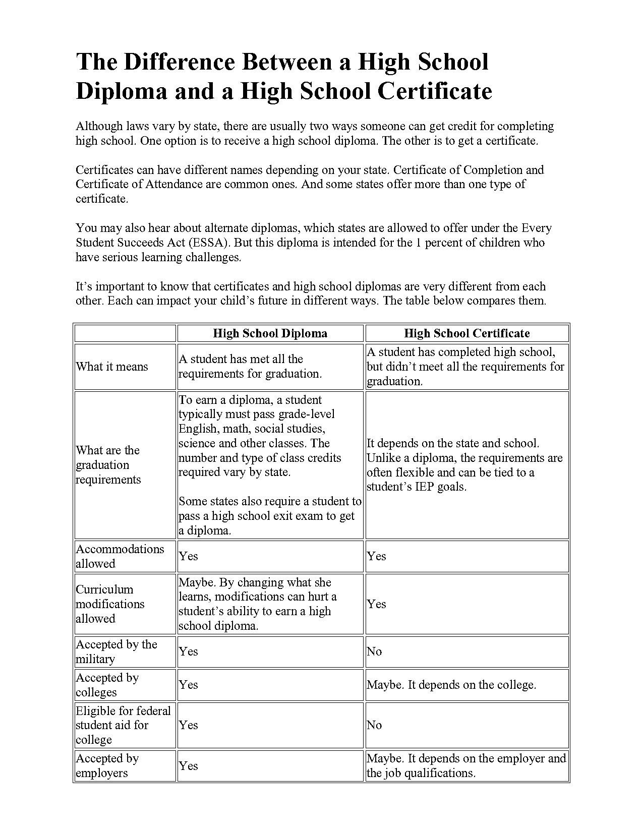 hsc higher secondary school certificate