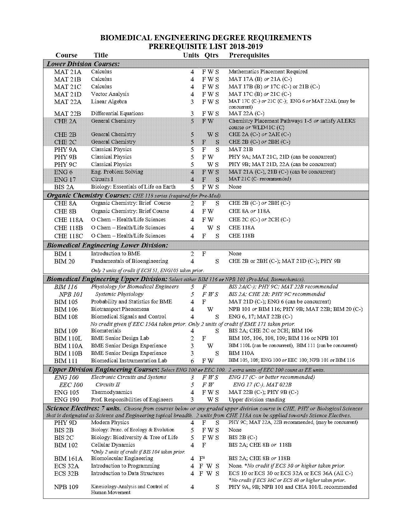 uc davis mechanical engineering graduation requirements