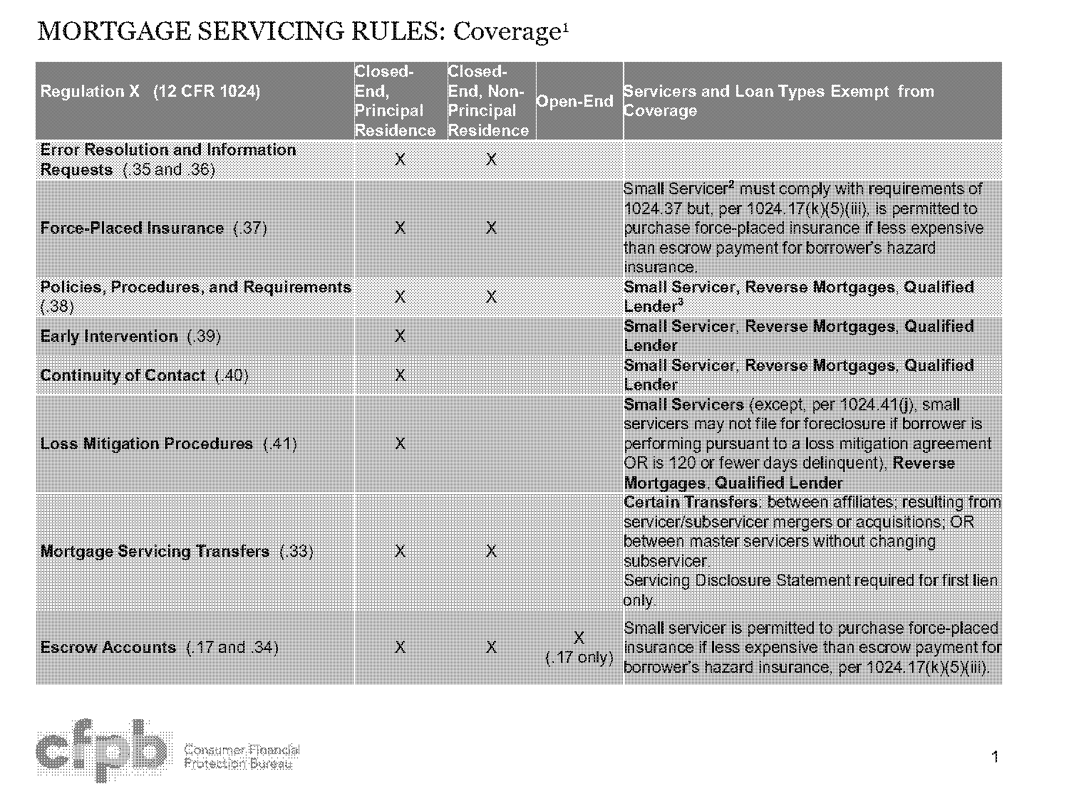 reverse mortgage comparison chart