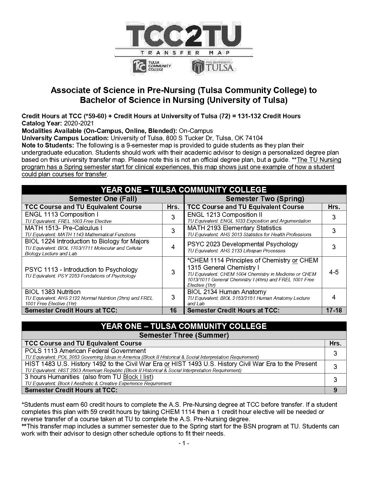 new student checklist university of tulsa