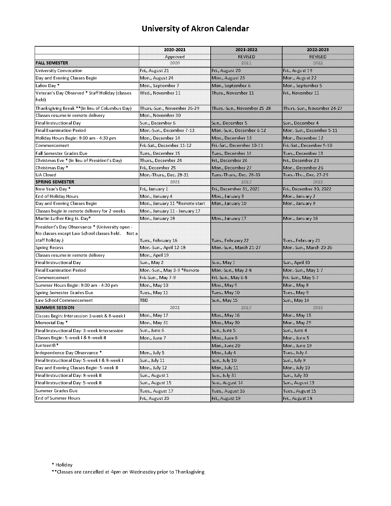 akron summer class schedule