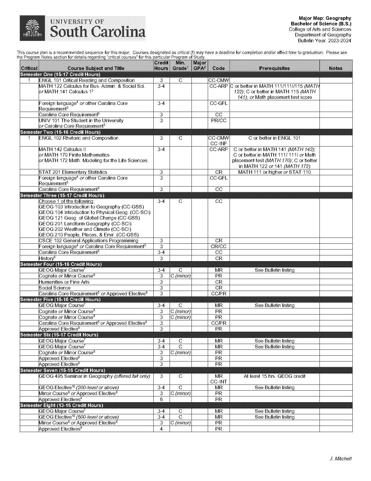 geography o level notes pdf