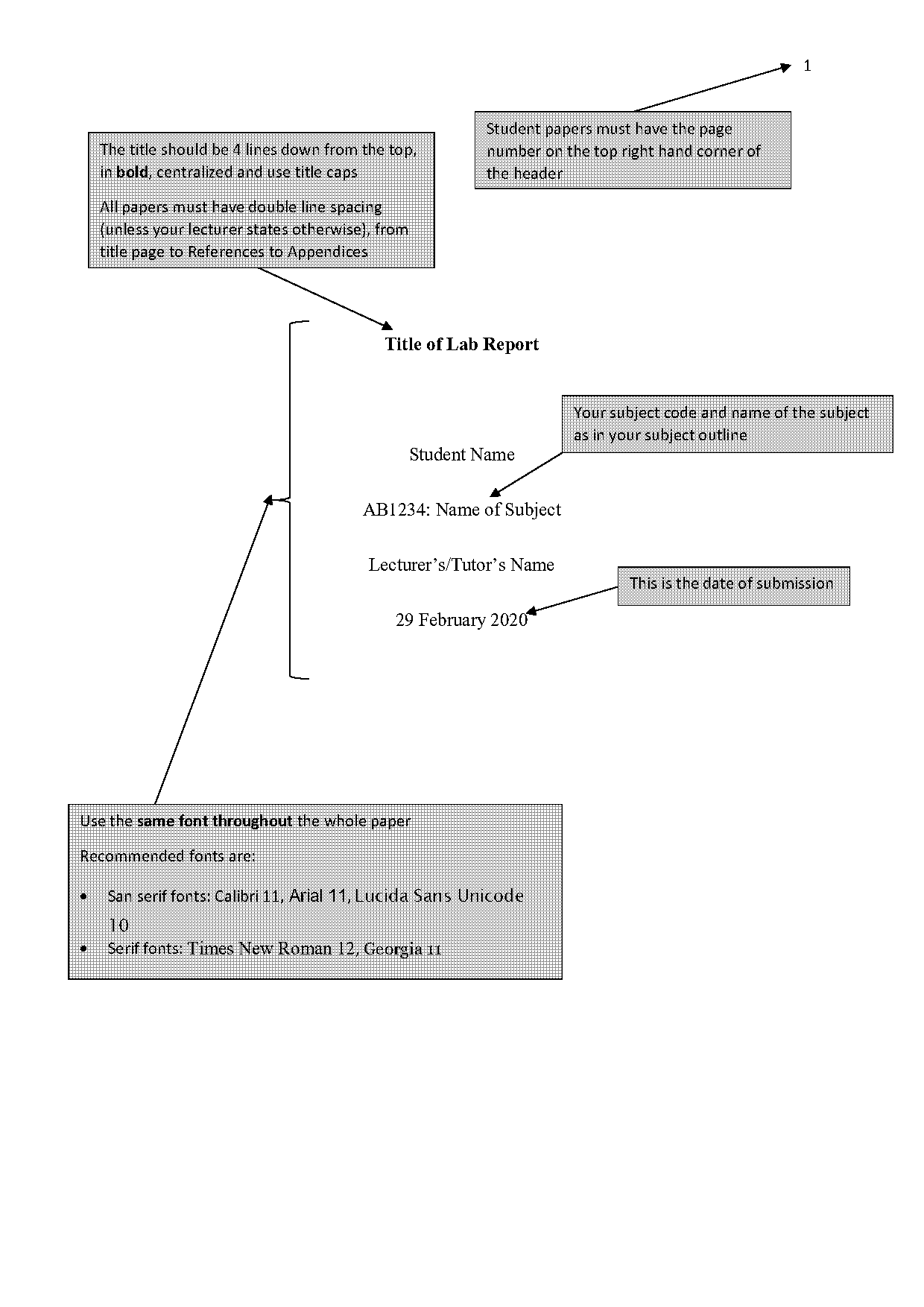 proper lab report example