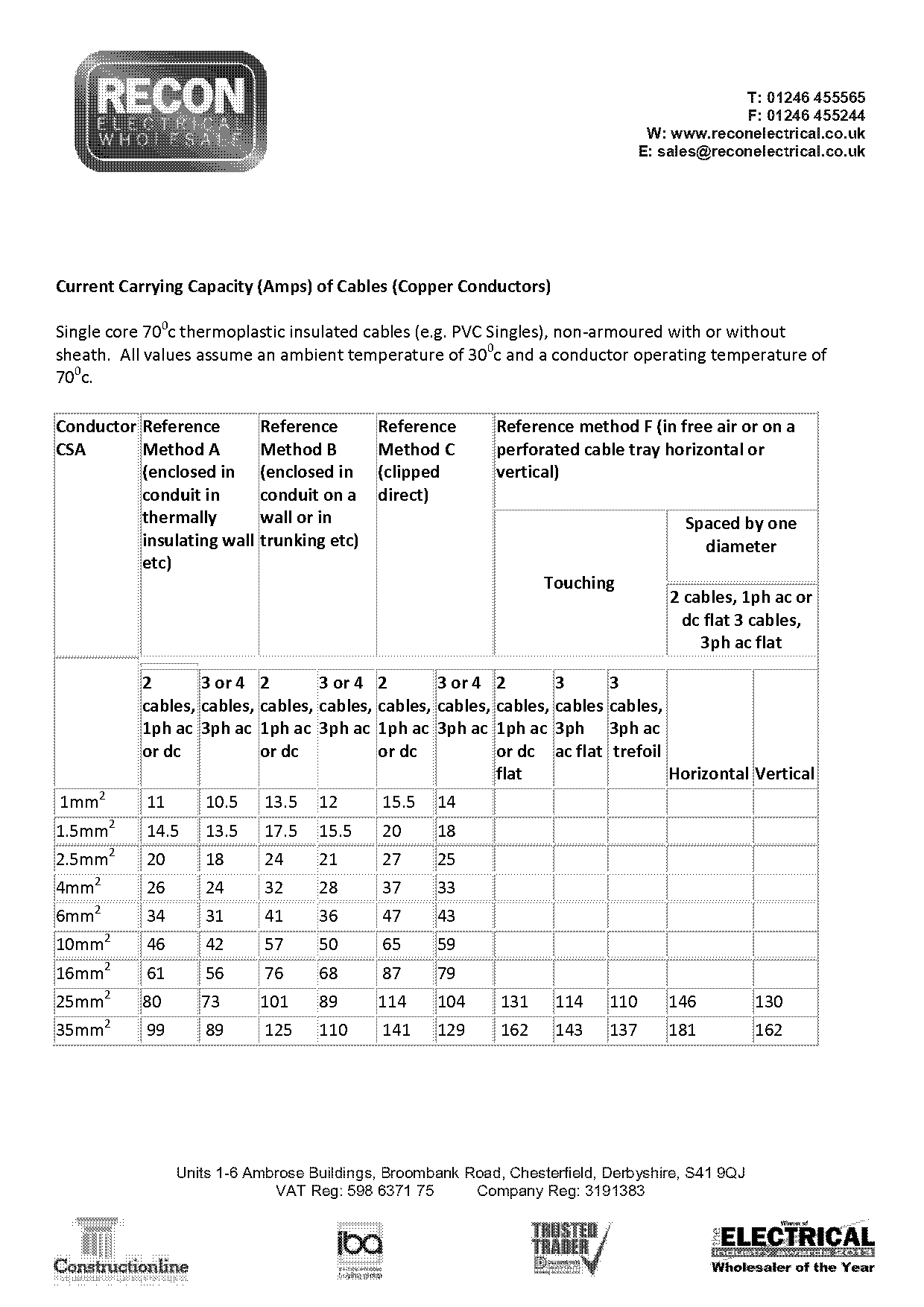 cable size and current capacity table