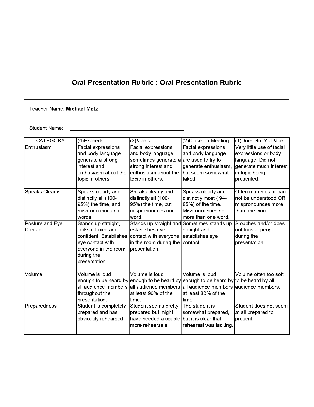 high school student presentation rubric