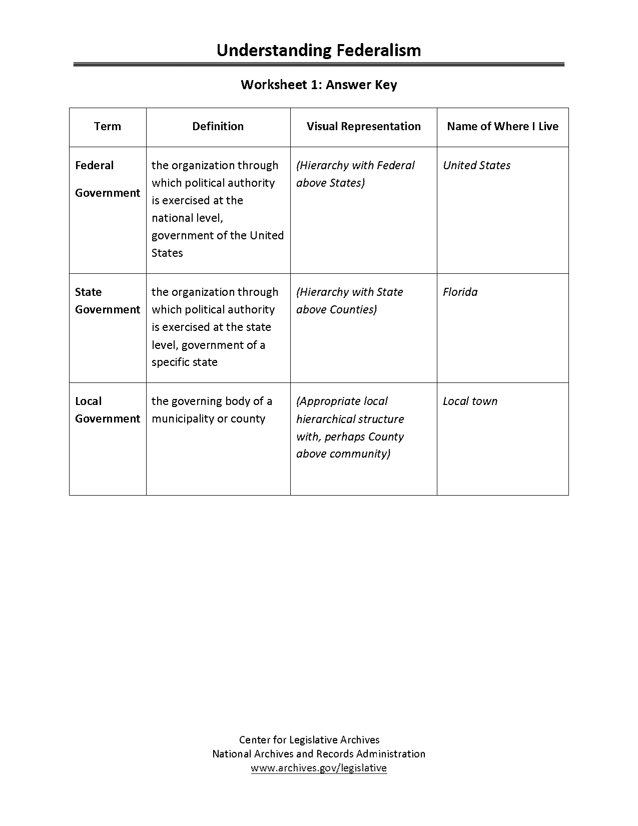 matrix of excerpts from the declaration of independence worksheet