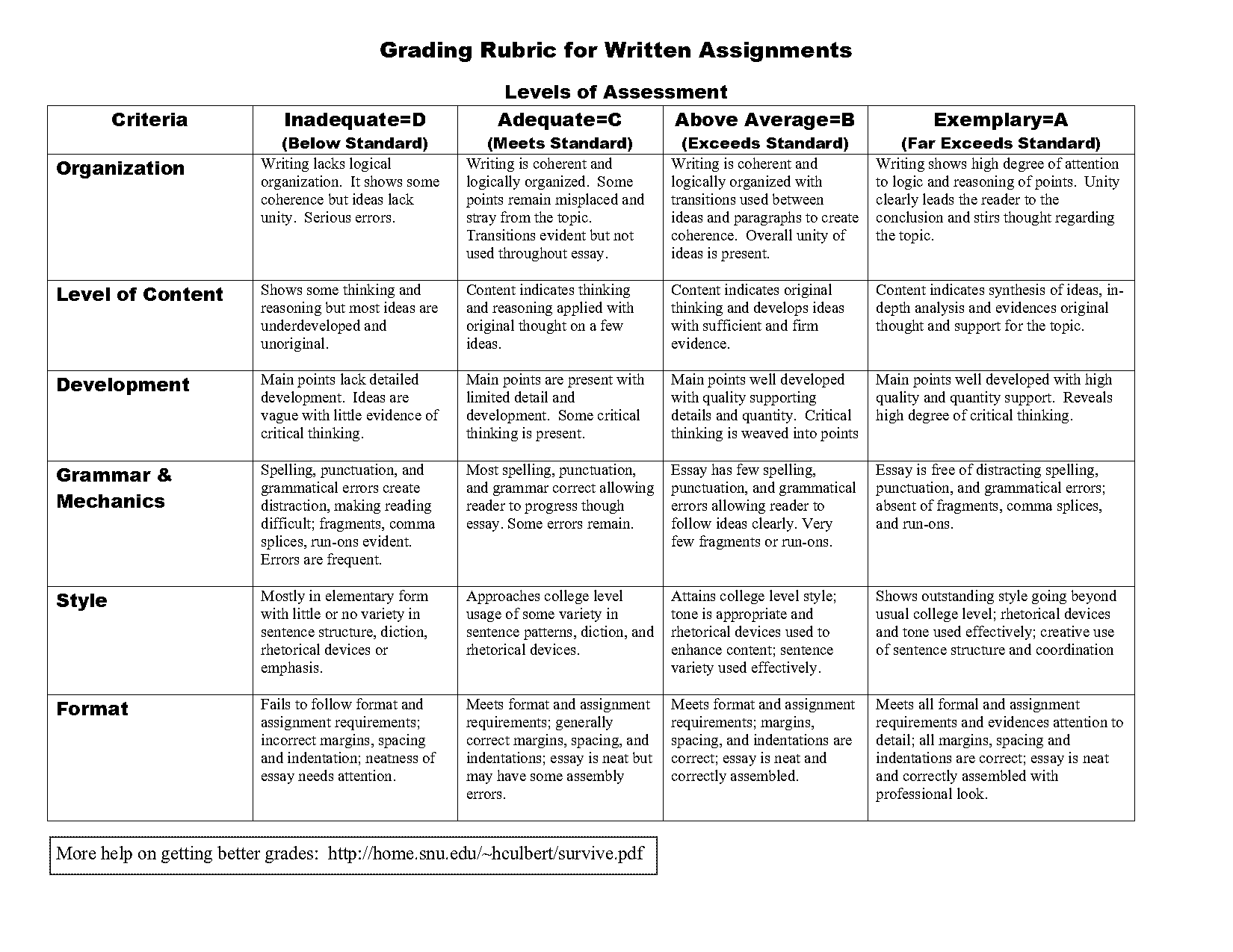 rubrics for writing assignments elementary