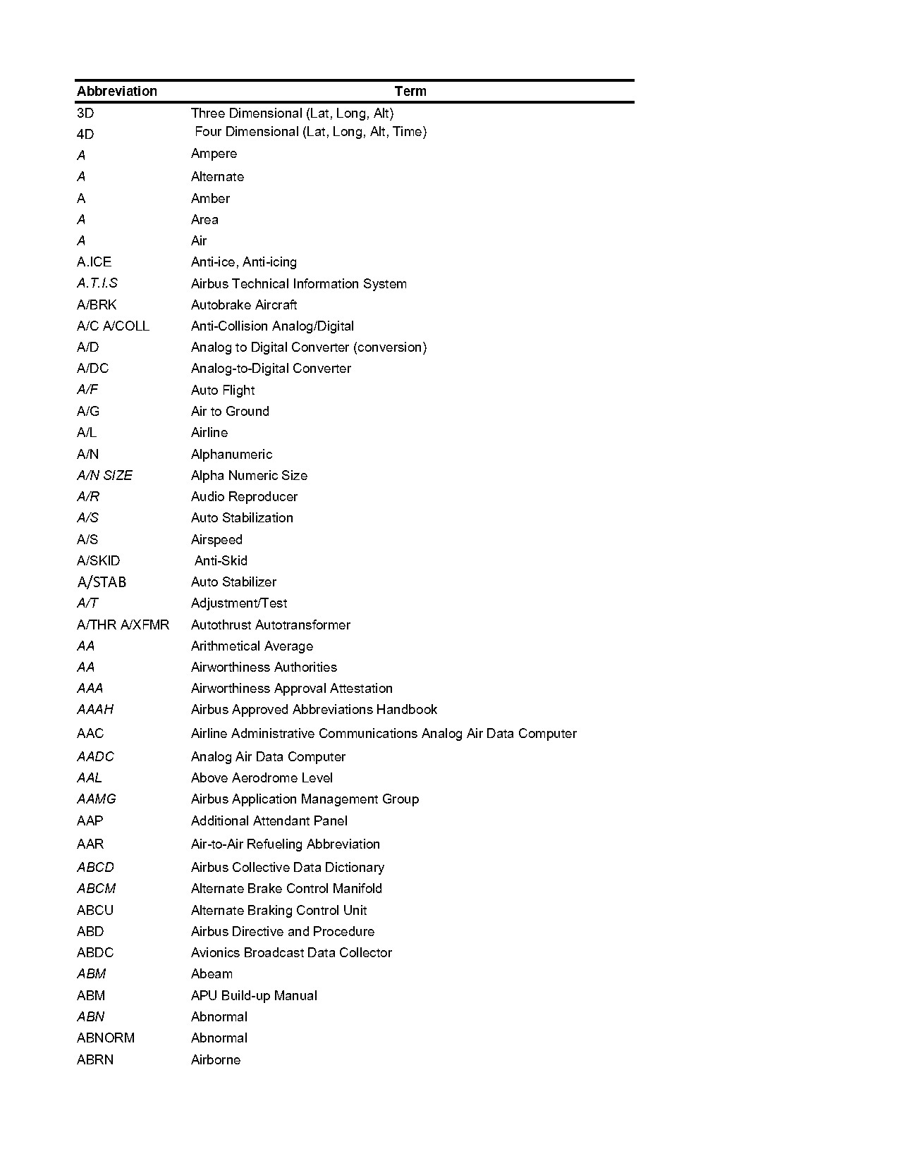 acd full form in shipping