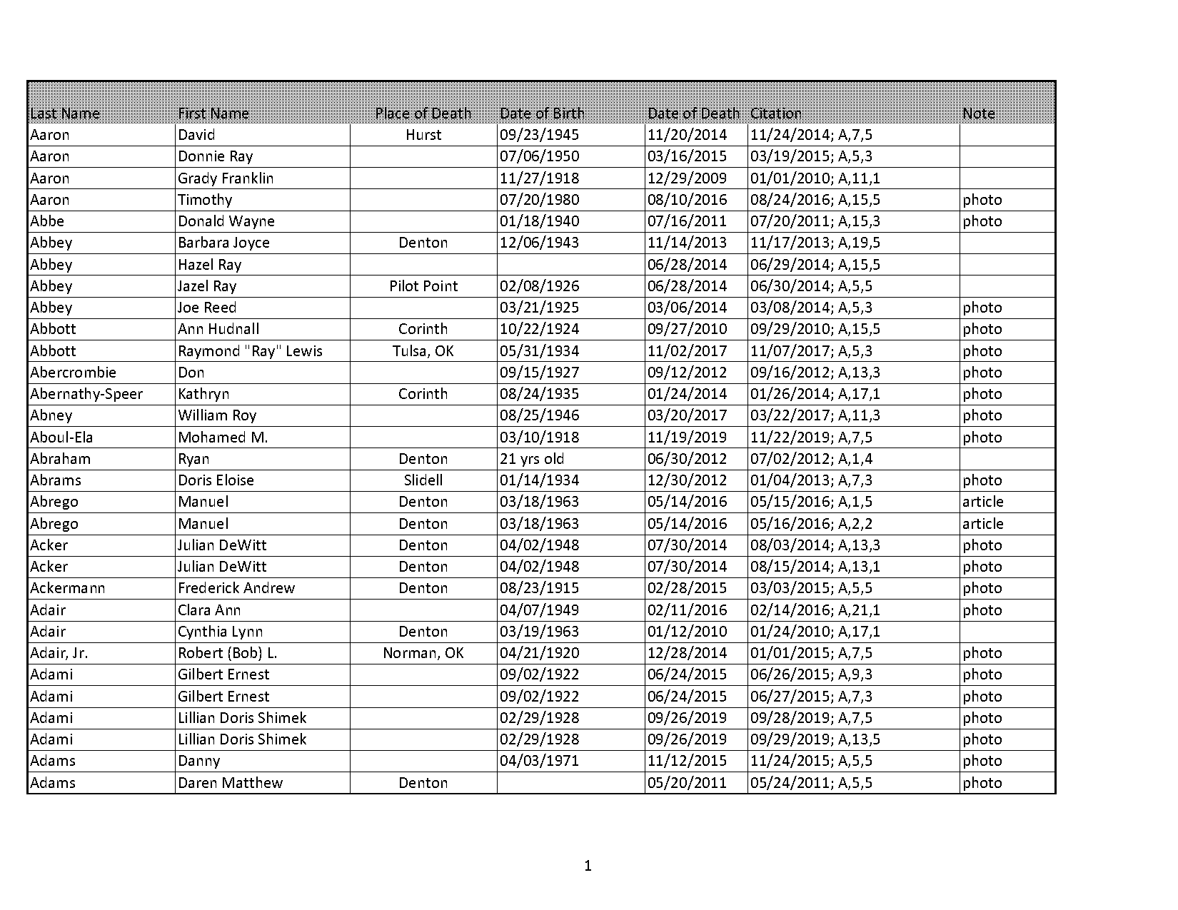 barbara cassell death records