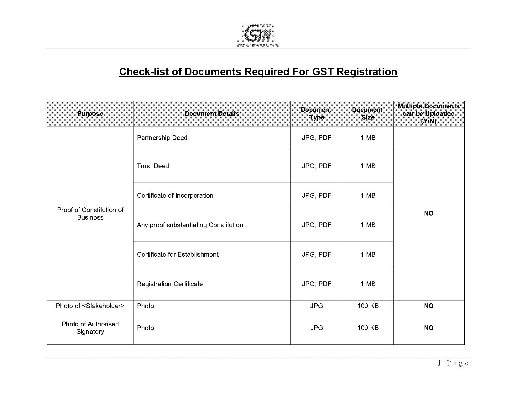 gst registration documents list pdf