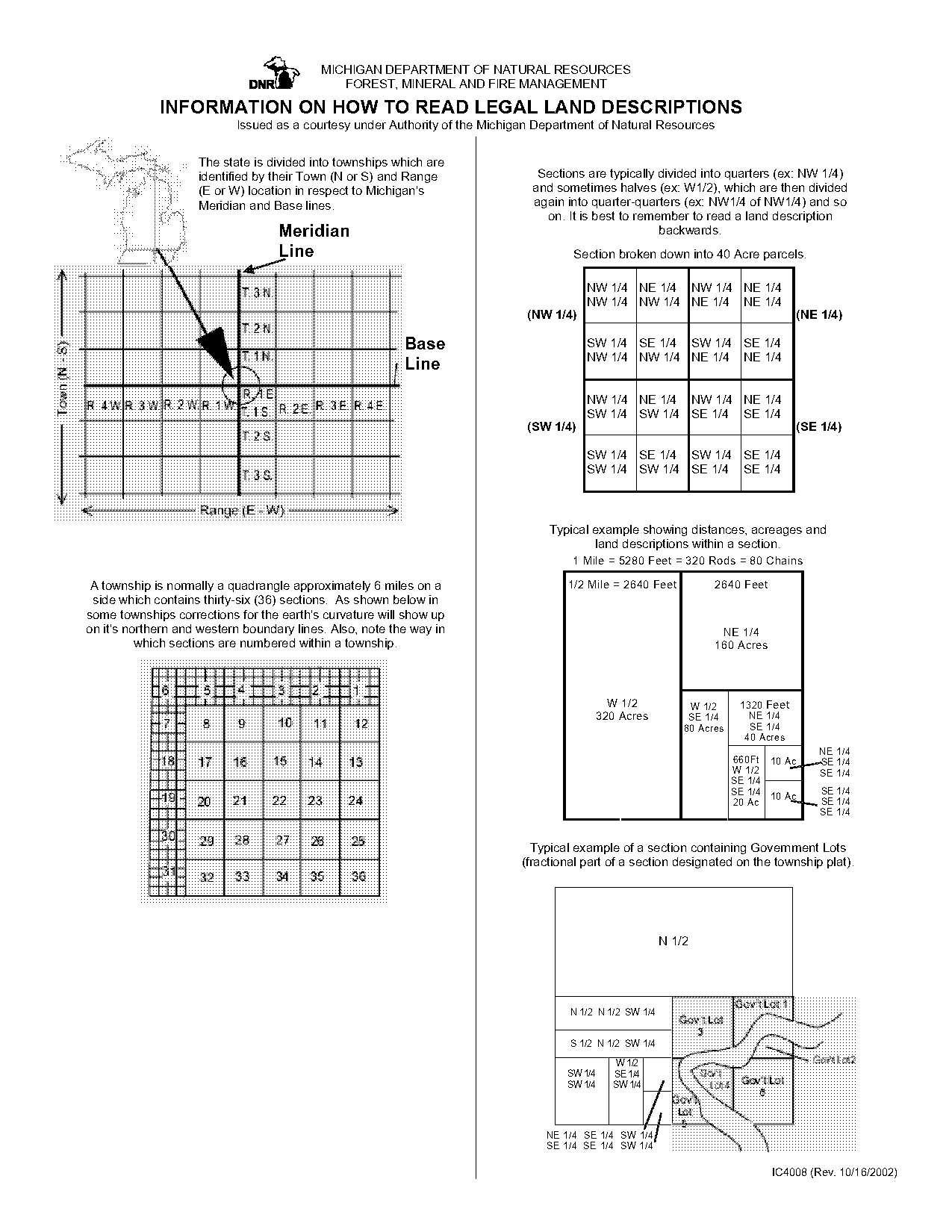 how to read property line map