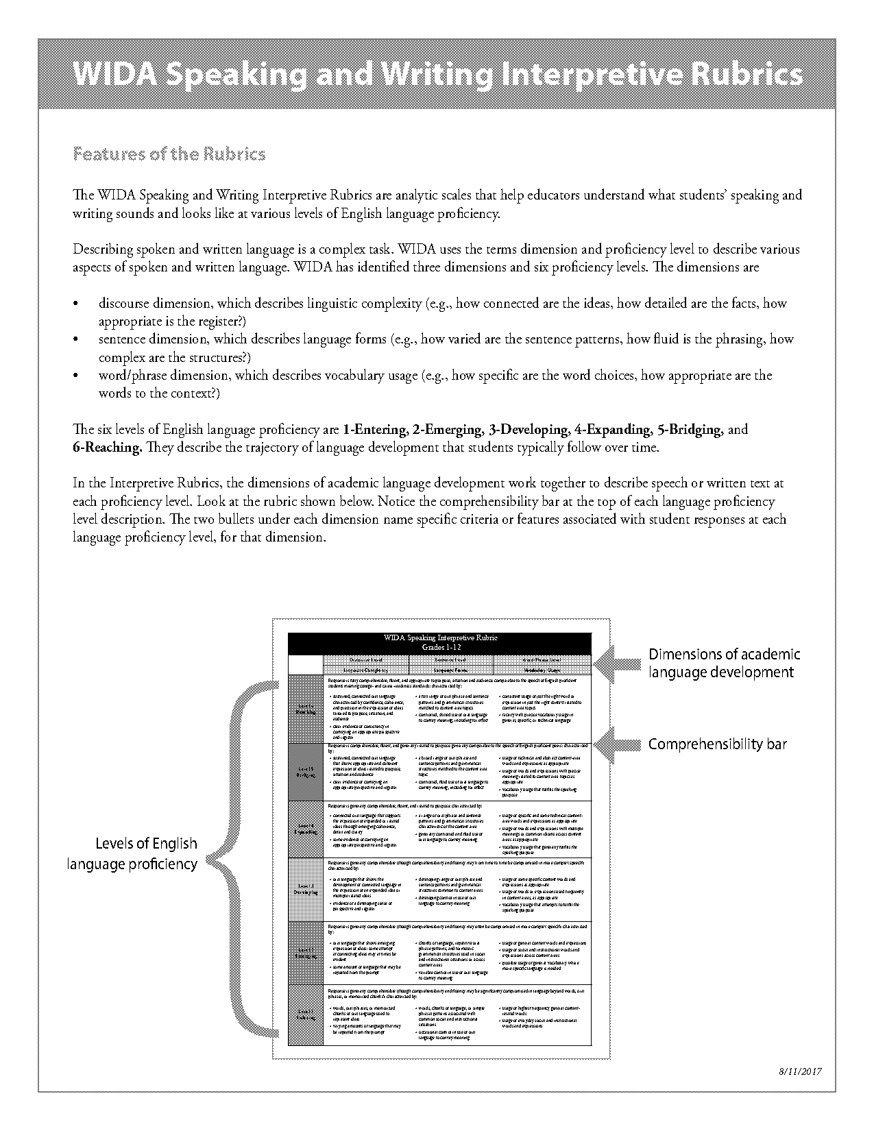 rubrics for writing assignments elementary