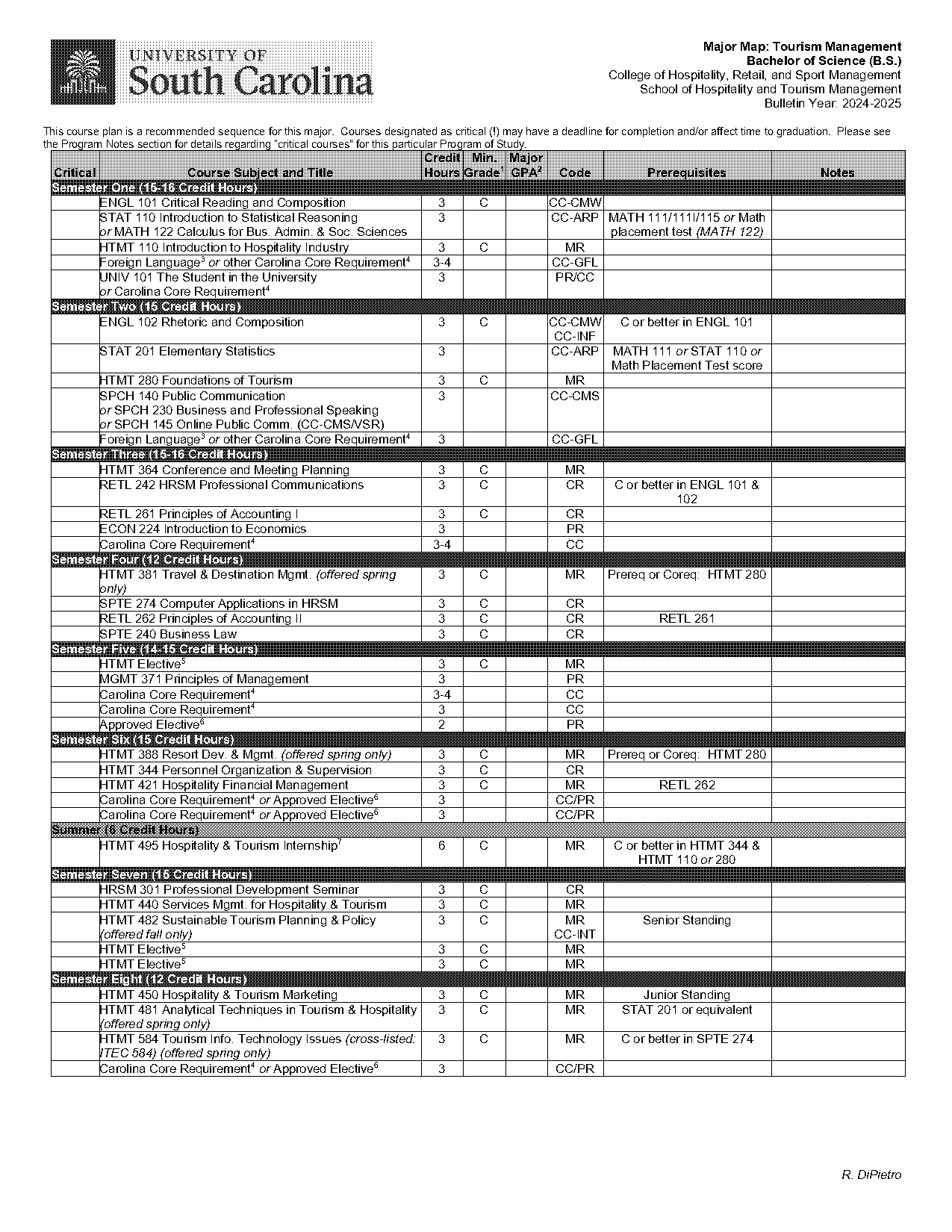 computer application in tourism pdf