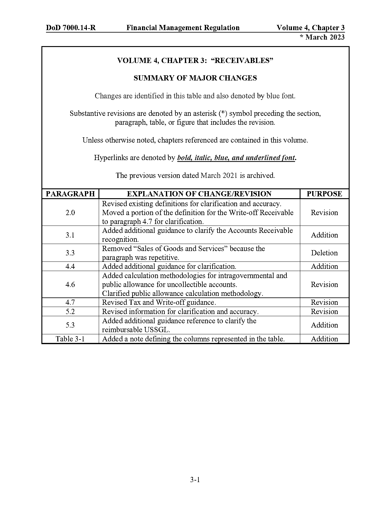 net realizable value of accounts receivable after write off