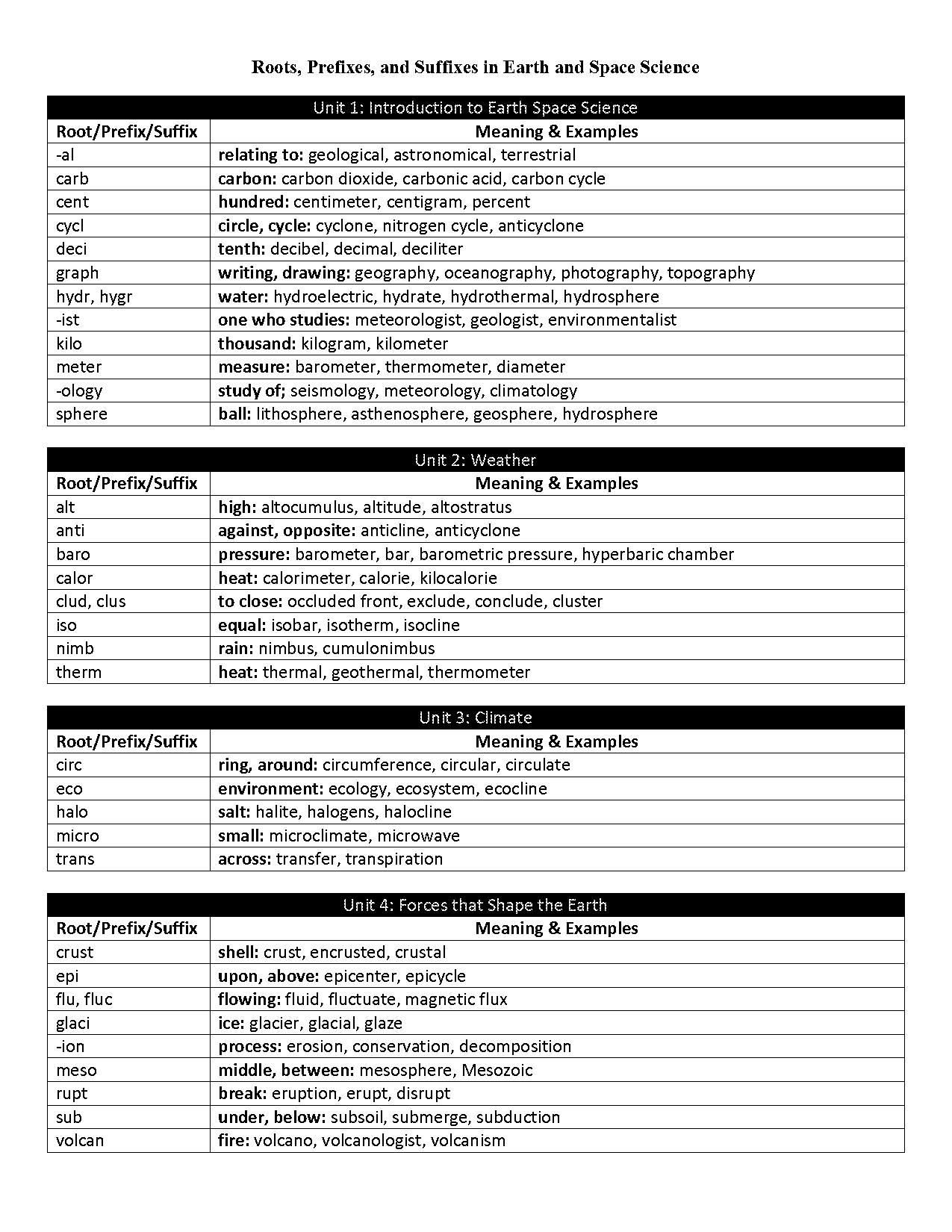 exterior root words worksheet