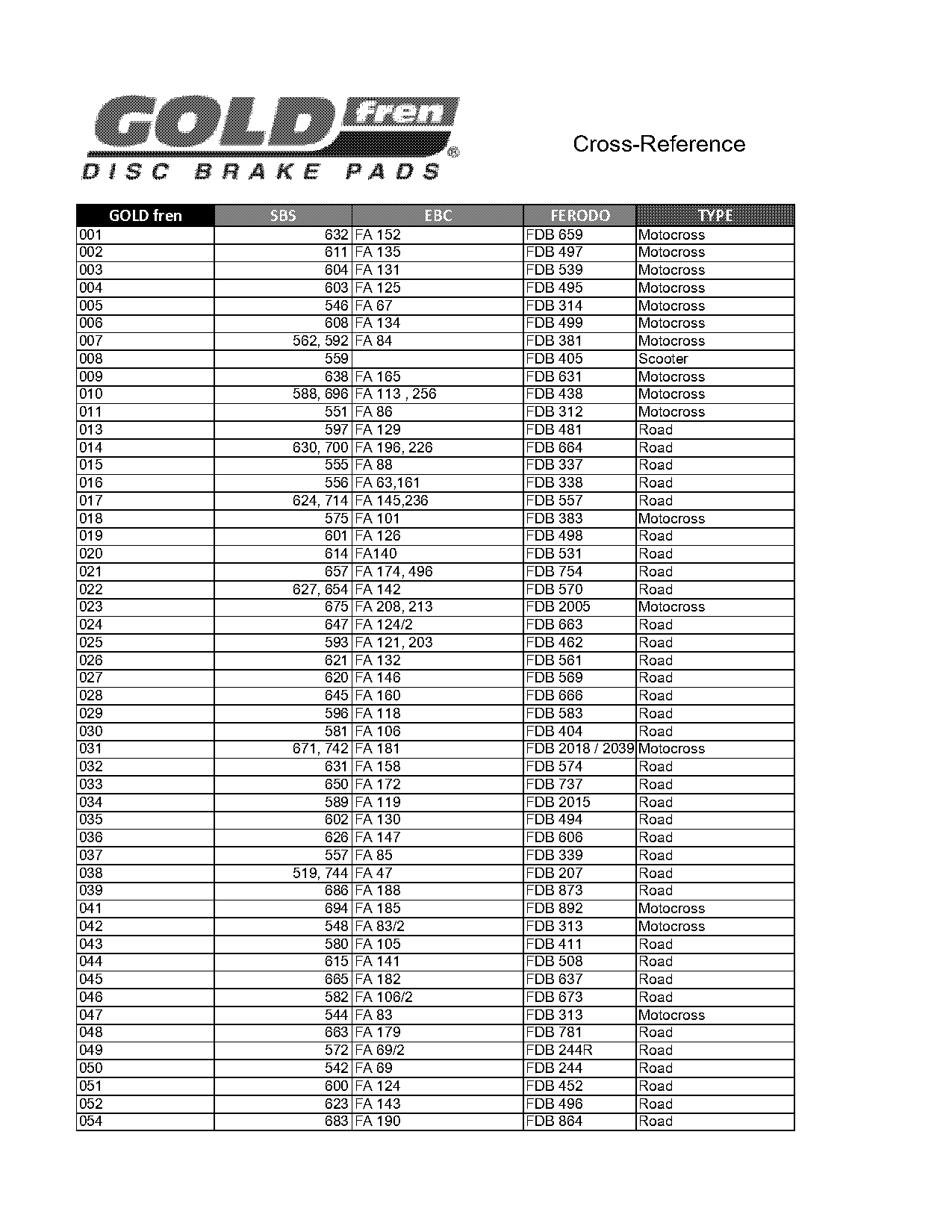 atv brake pad cross reference