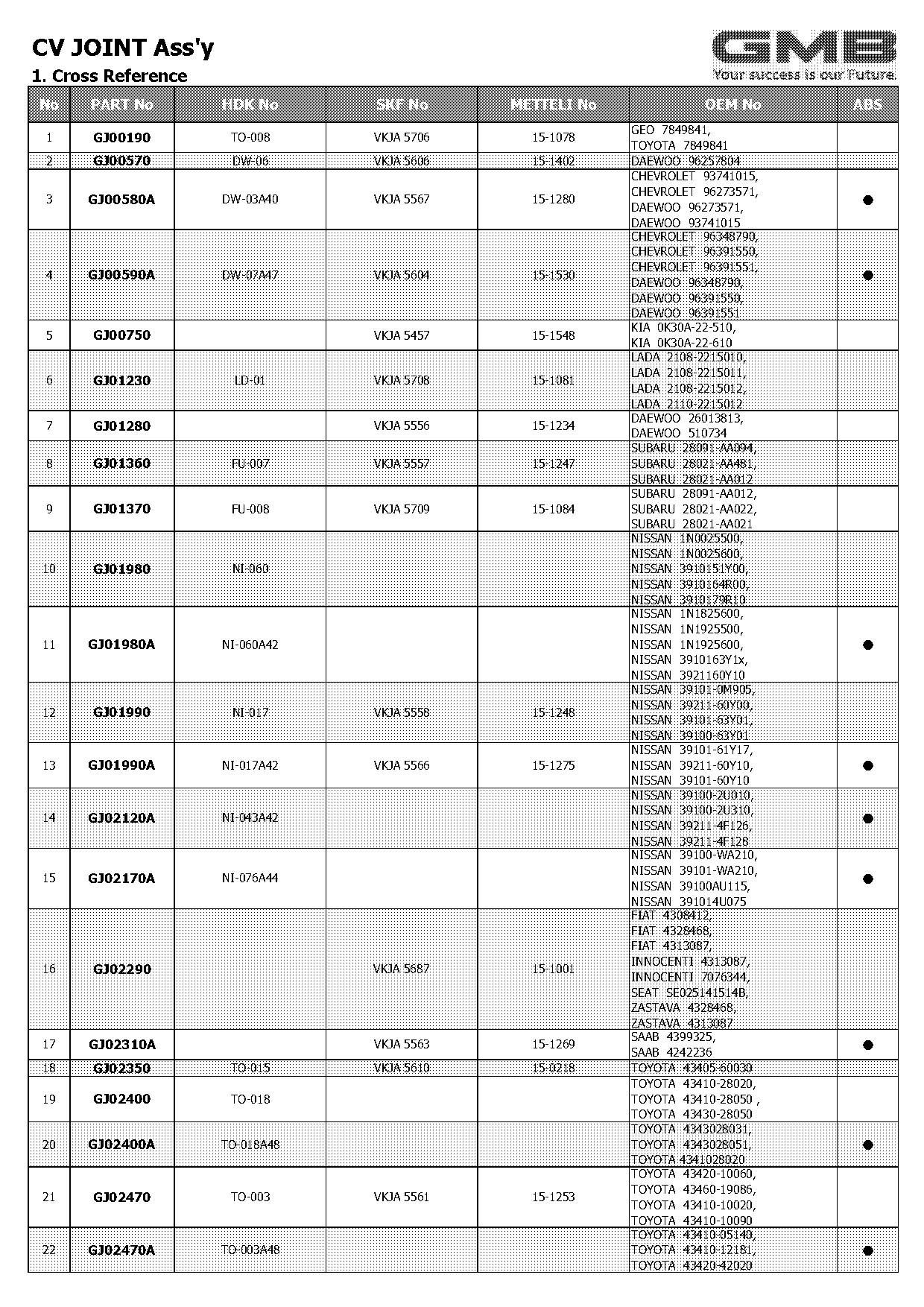 empi cv boot cross reference