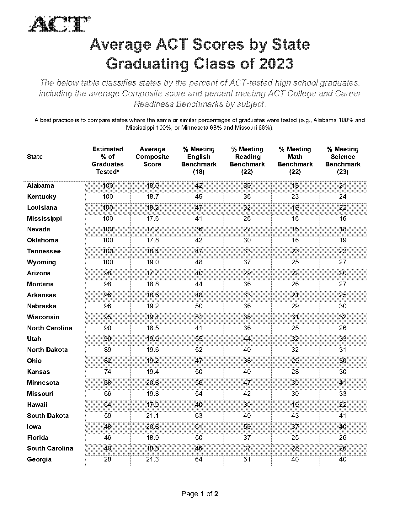 average act score for illinois