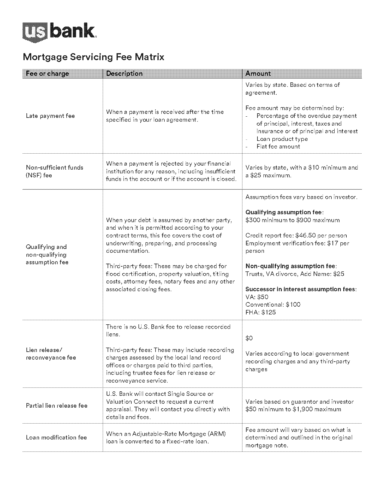 requirements to waive escrow usbank