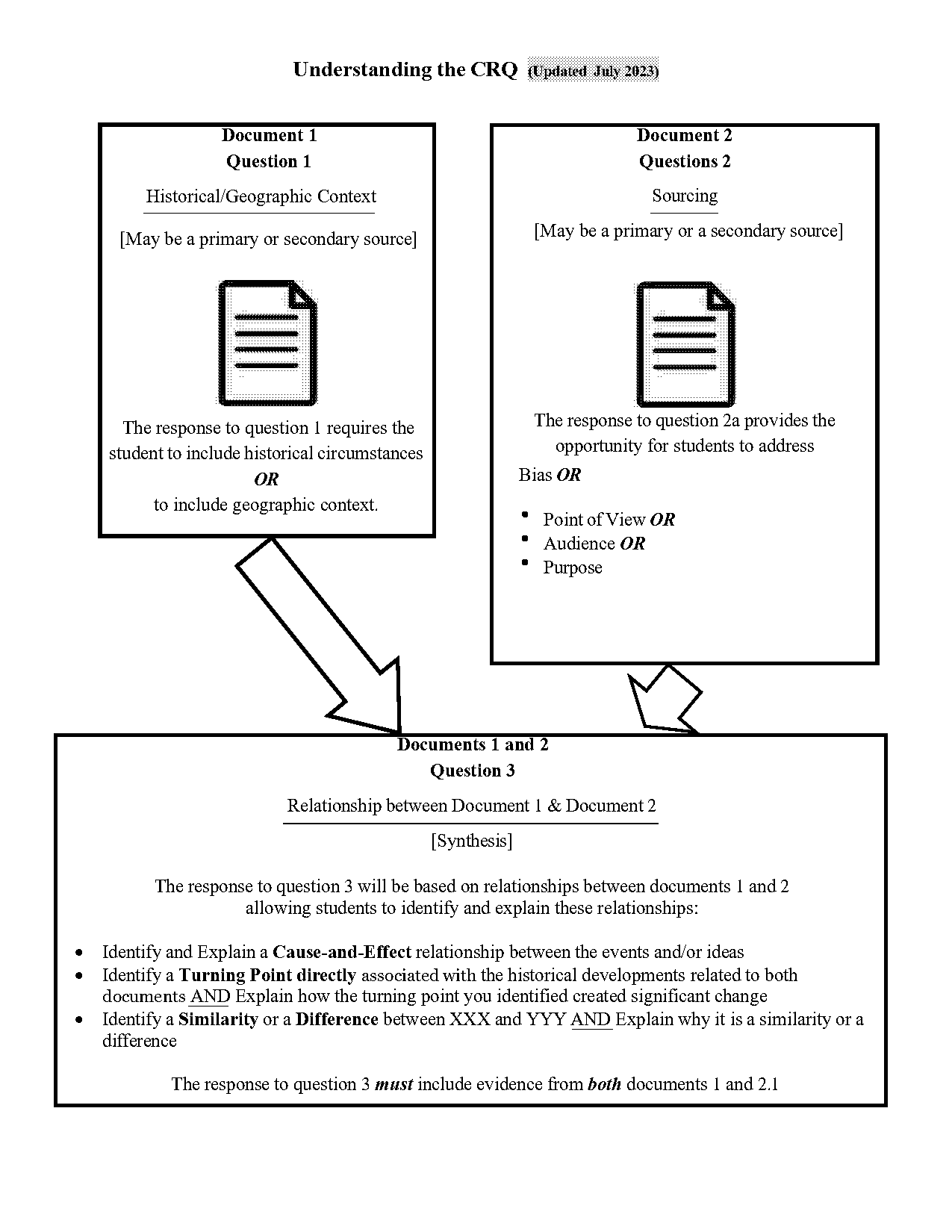 how to make a point of view document