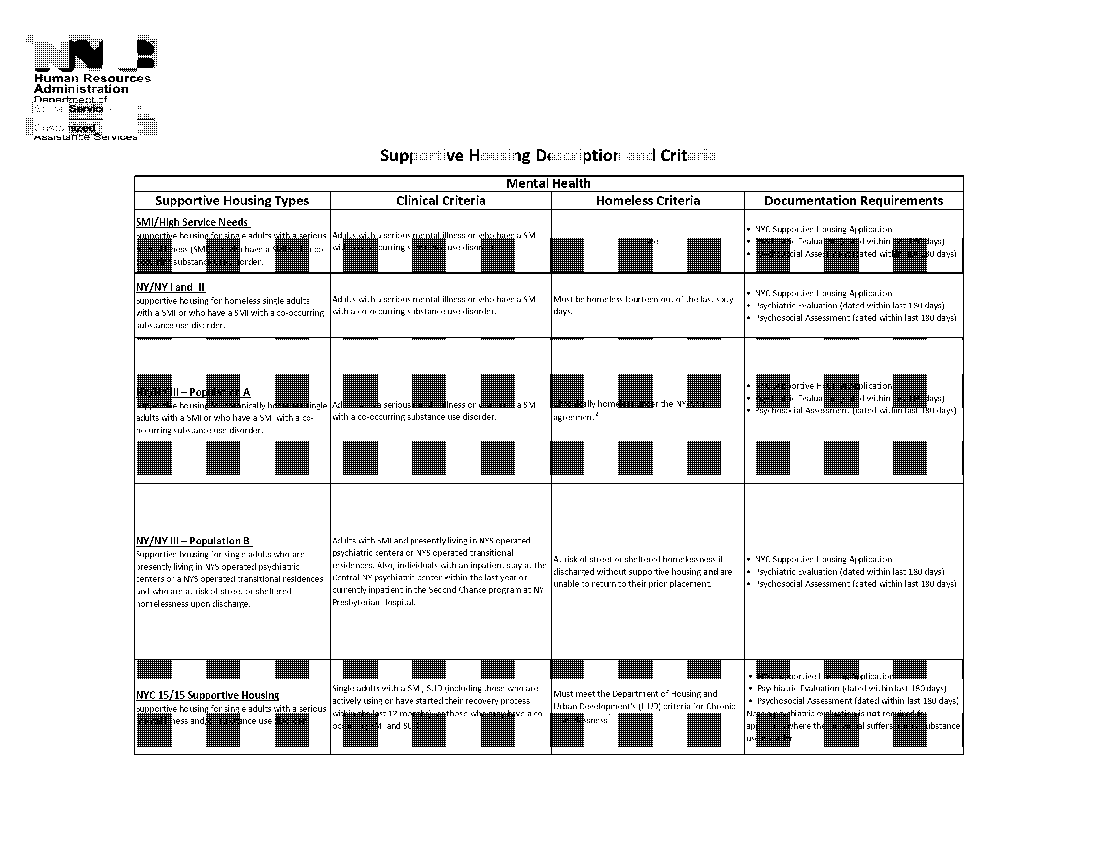 homeless housing application nyc