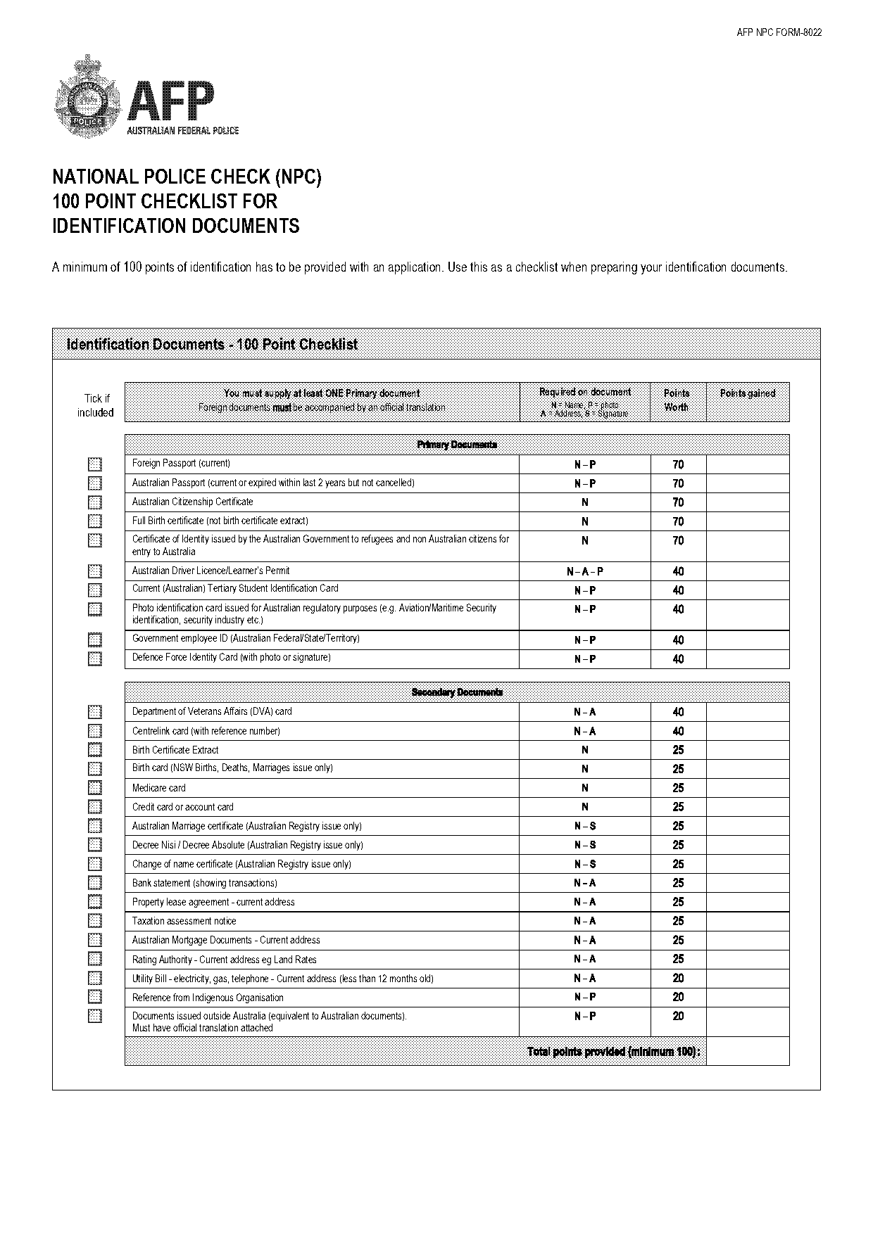 australian credit licence number check